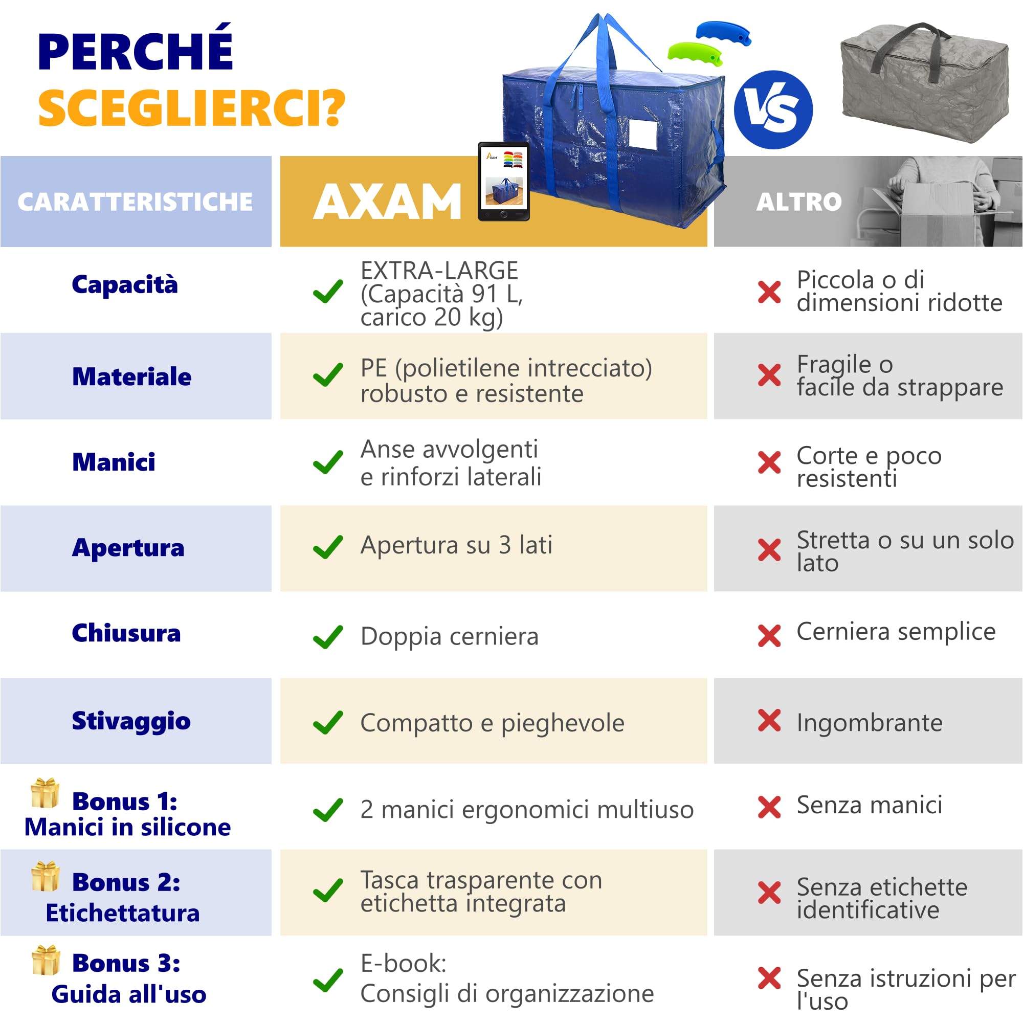 AXAM Borse per Trasloco XL 91 L [LOTTO-10] – Sacchi Portaoggetti Ultra Resistenti con Manici Comfort in Silicone – Alternativa Ecologica ai Cartoni – Pieghevoli, Impermeabili e Impilabili