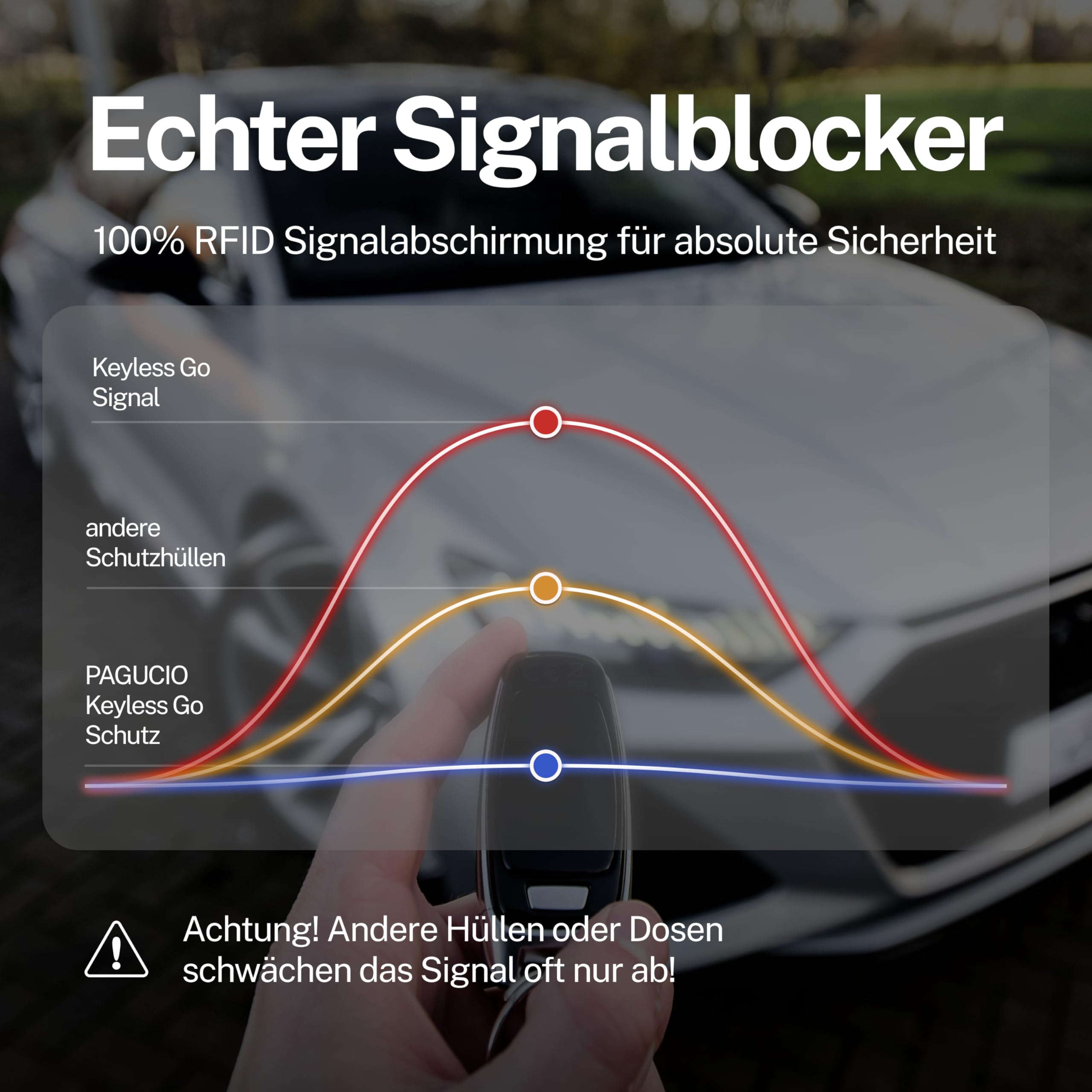 Keyless-Go-Schutz Autoschlüssel Box 100% funkdicht aus Aluminium