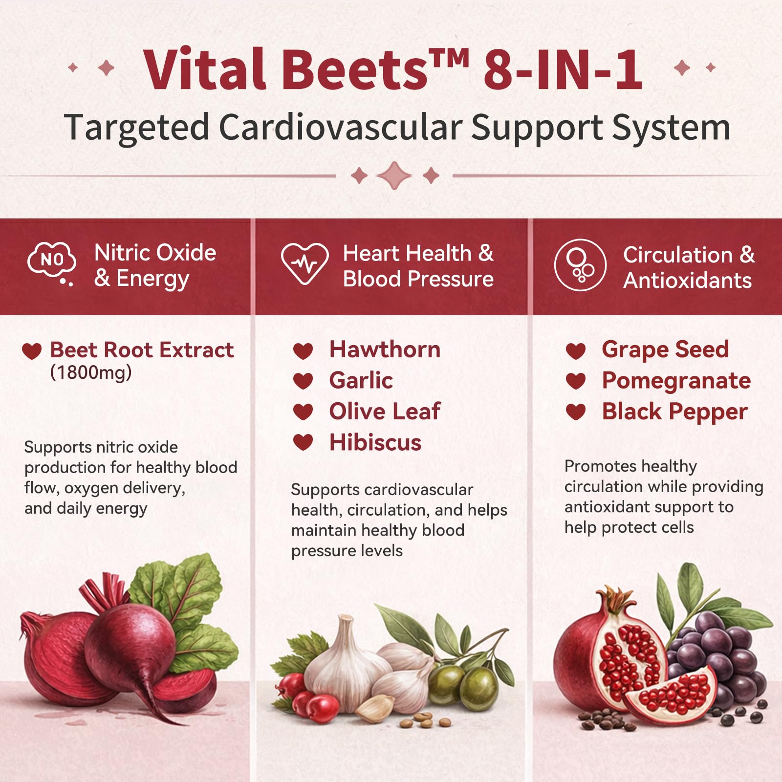 Vital Beets - 1800mg Beet Root Capsules, Blood Pressure Support, 90 Count — Amazon image 6