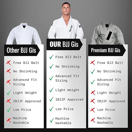 Miniatura 6 de Elite Sports Kimono para hombres aprobado por la IBJJF (Federación Internacional de Jiu Jitsu Brasileño) de tela pre-encogida para Jiu Jitsu