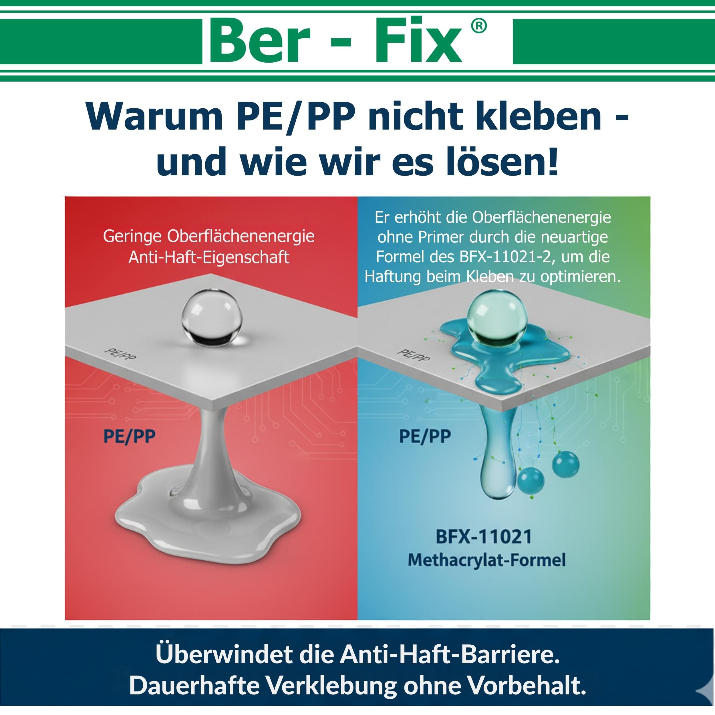 Ber-Fix 2K Poly Spezialkleber 2x50g + 12 Düsen PE PP HDPE primerlos 50g