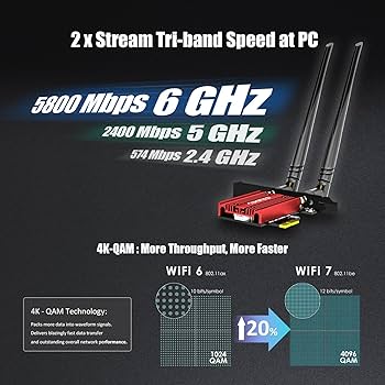 Amazon | GLOTRENDS BE8774 WiFi 7 PCIe カード デスクトップ PC