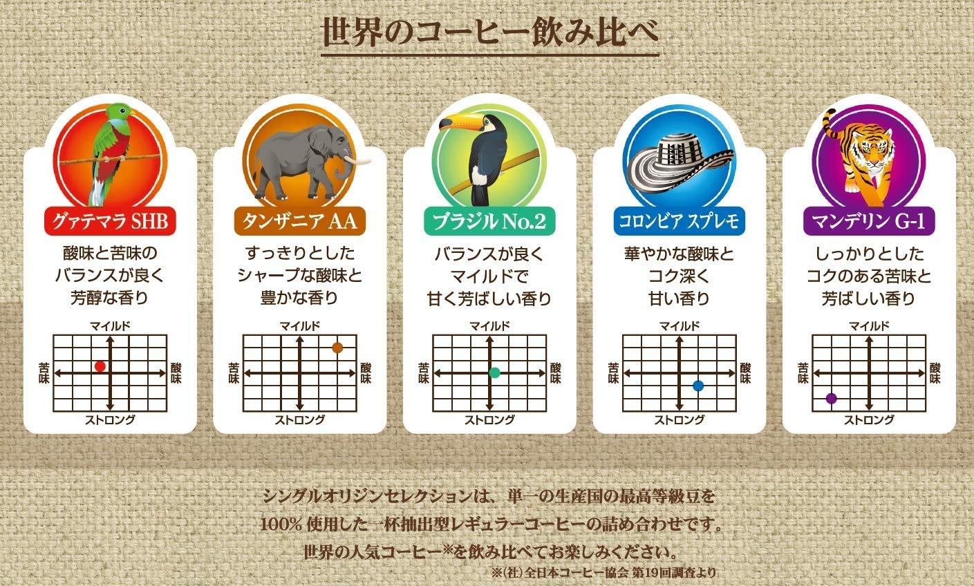 Amazon Amazon Co Jp限定 ヒルス シングルオリジン セレクション コーヒー 50p レギュラー ドリップ Hills ヒルス 食品 飲料 お酒 通販