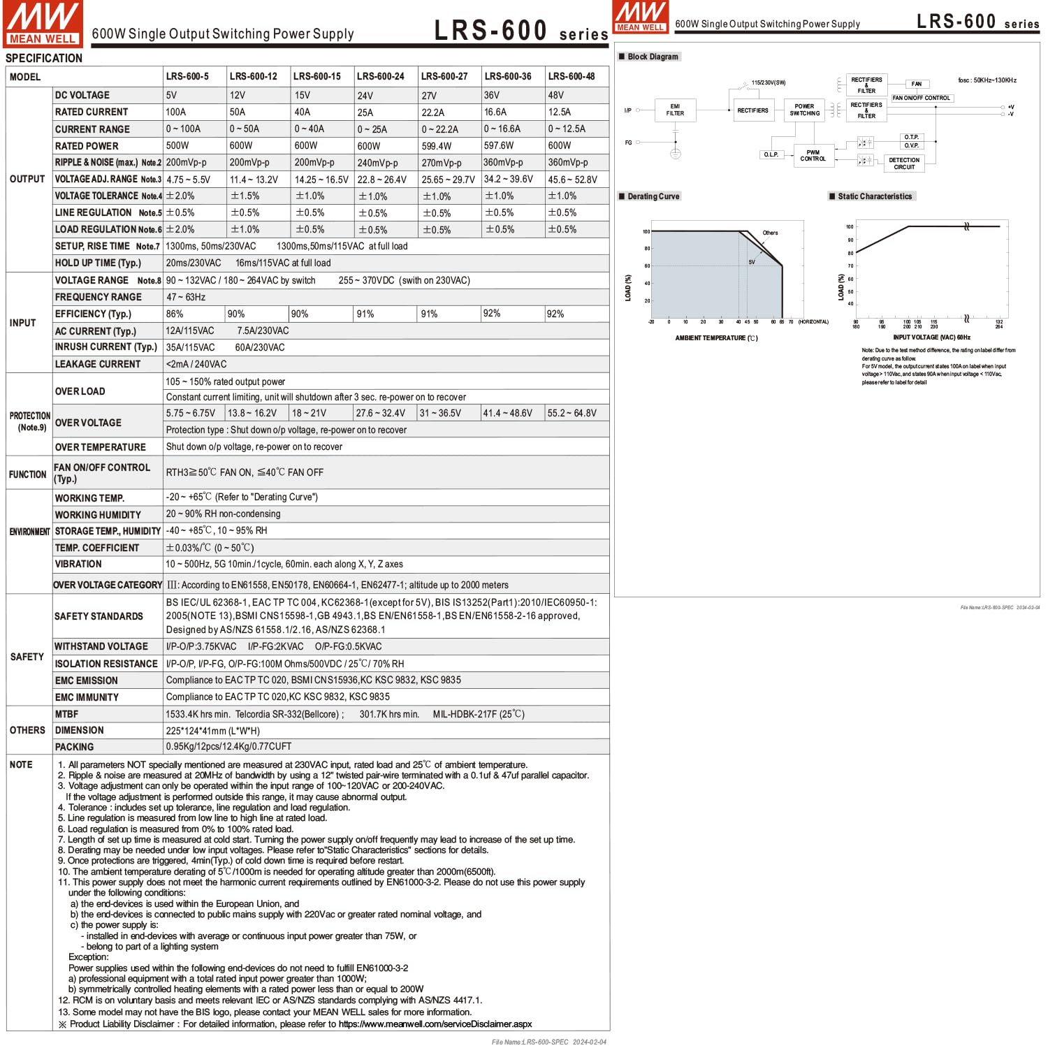 LRS-600-48 600W 48V 12.5A Alimentatore commutato AC-DC - Progettato per automazione industriale e attrezzature meccaniche