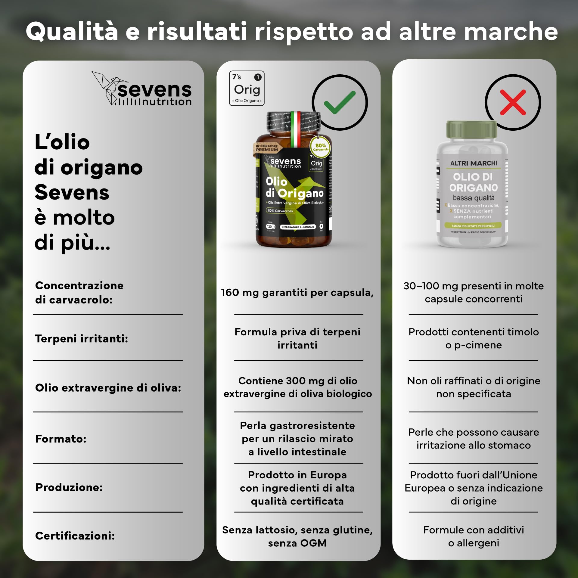 Olio di Origano Capsule - 160 mg Carvacrolo - 120 Capsule di Olio di Origano Puro - Con Olio Extravergine di Oliva Biologico per un Migliore Assorbimento - Softgel - Supporto del Sistema Immunitario