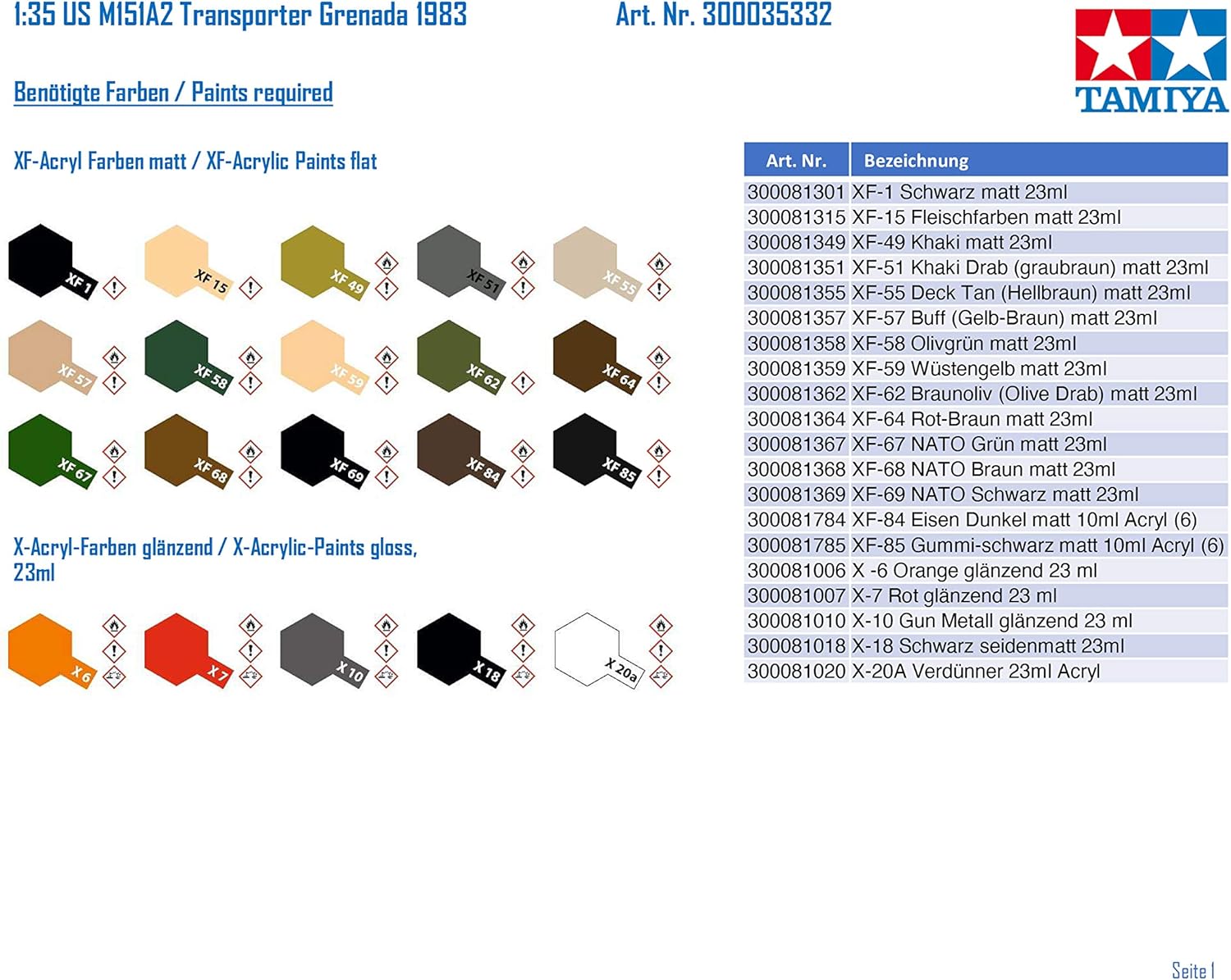 Tamiya 300035332 1:35 US M151A2 Transporter Grenada 1983