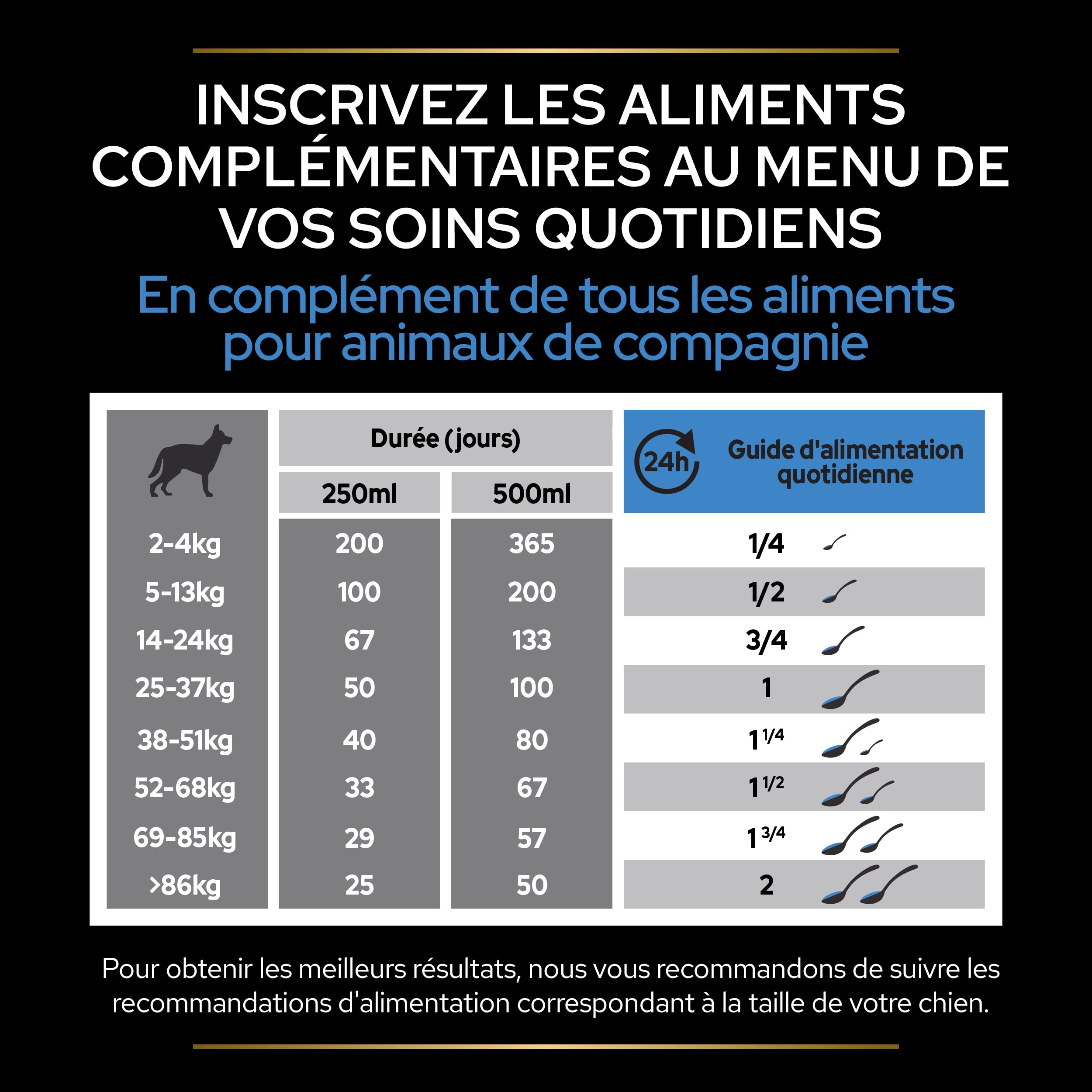 PURINA PRO PLAN | Relax+ | Chien | Aliment complémentaire pour Chien Adulte | Apaise et calme les comportements excessifs, préserve un état émotionnel positif| Huile | Bouteille de 250ml
