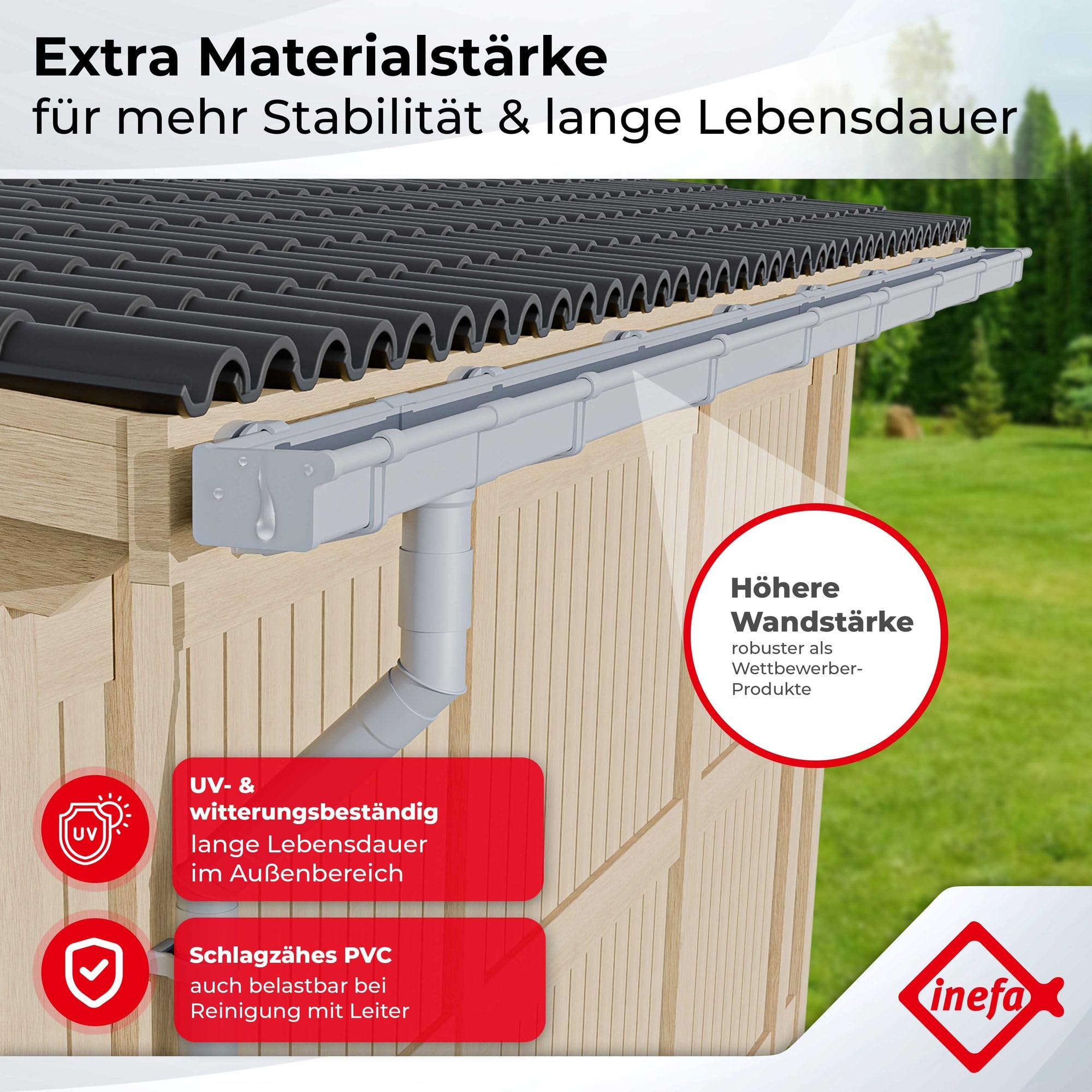 INEFA Dachrinne Kunststoff Set NW68 / 68mm – Kastenrinne 5m Anthrazit – Regenrinne mit Fallrohr Set PVC-U für Gartenhaus