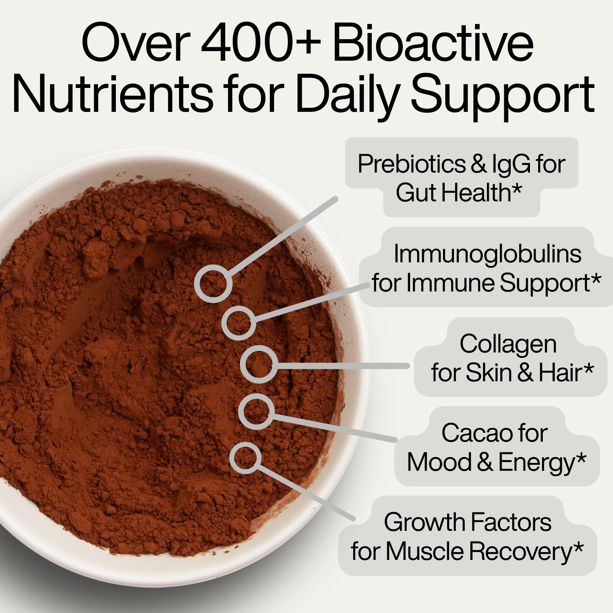 Fasted Athlete - Magic Milk | Colostru, Plus Collagène Peptides | Chocolat au lait | Soutient la santé intestinale, le gonflement, la peau et les cheveux, l'immunité, la récupération musculaire |
