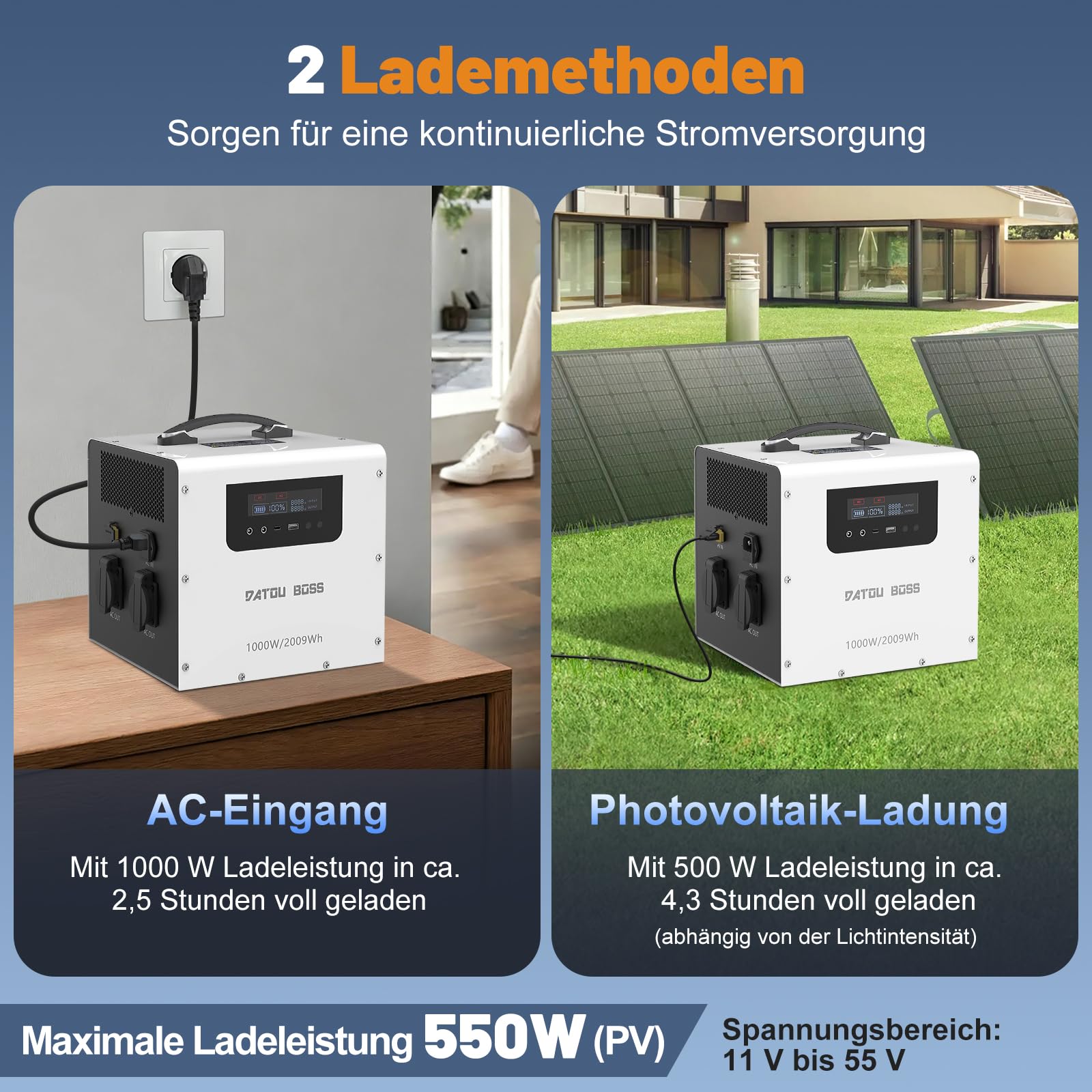 DATOUBOSS LiFePO4 - Estación de energía portátil (1000 W, 2009 Wh, generador solar con UPS < 20 ms, carga rápida, entrada solar MPPT de 550 W, onda sinusoidal pura para camping, energía de emergencia