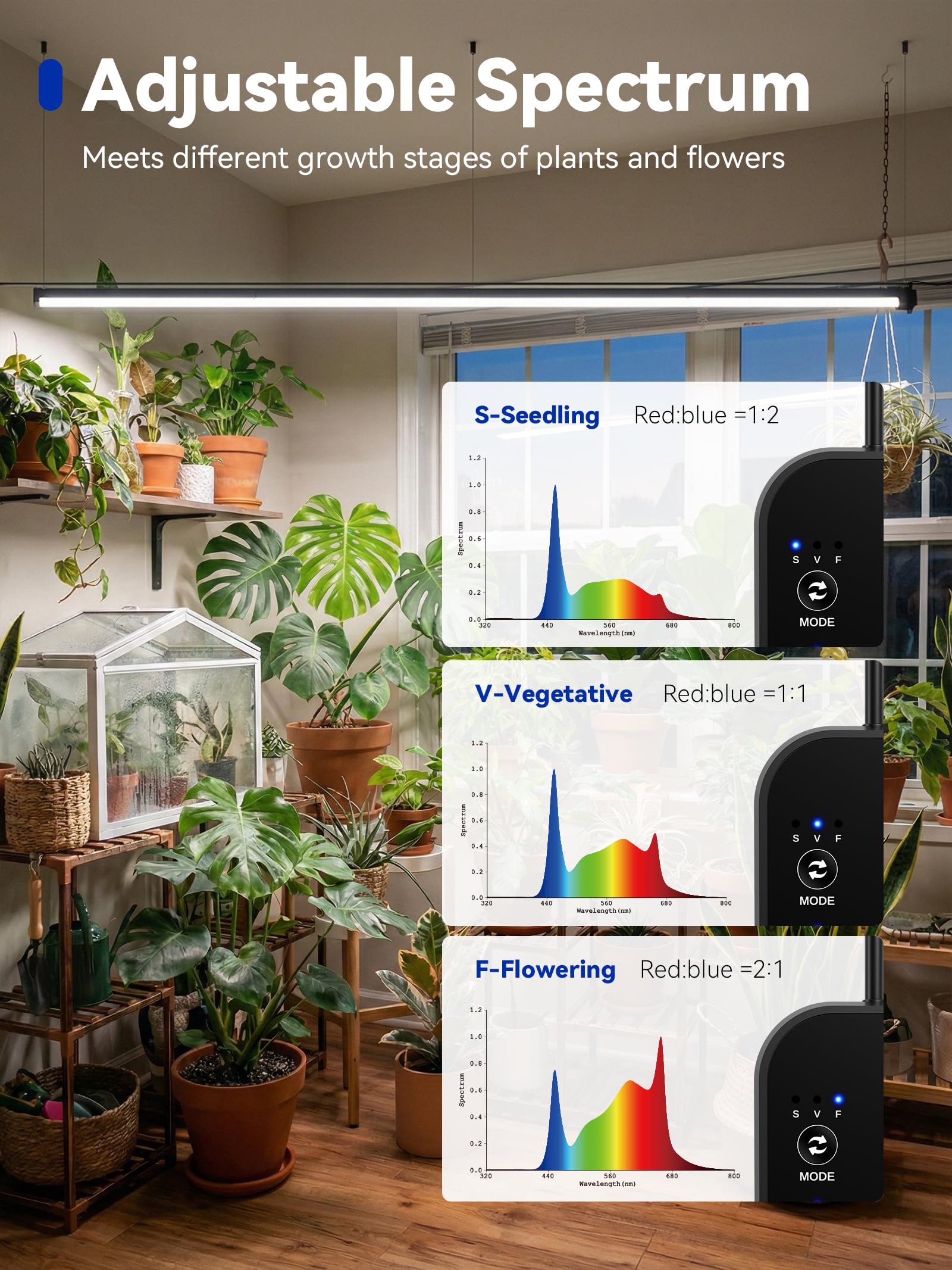 GLOWRIUM - Lampada da terra per piante da interno, luce verticale a spettro completo da 60 pollici, 3 modalità di luce, timer automatico, regolabile a 6 livelli, adatta per la copertura di