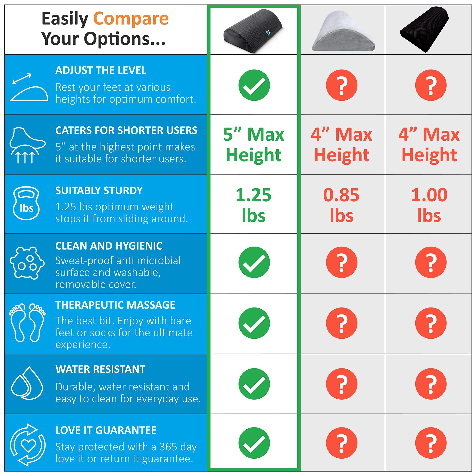 Buy Office Foot Rest Under Desk New Ergonomic Footrest Cushion w