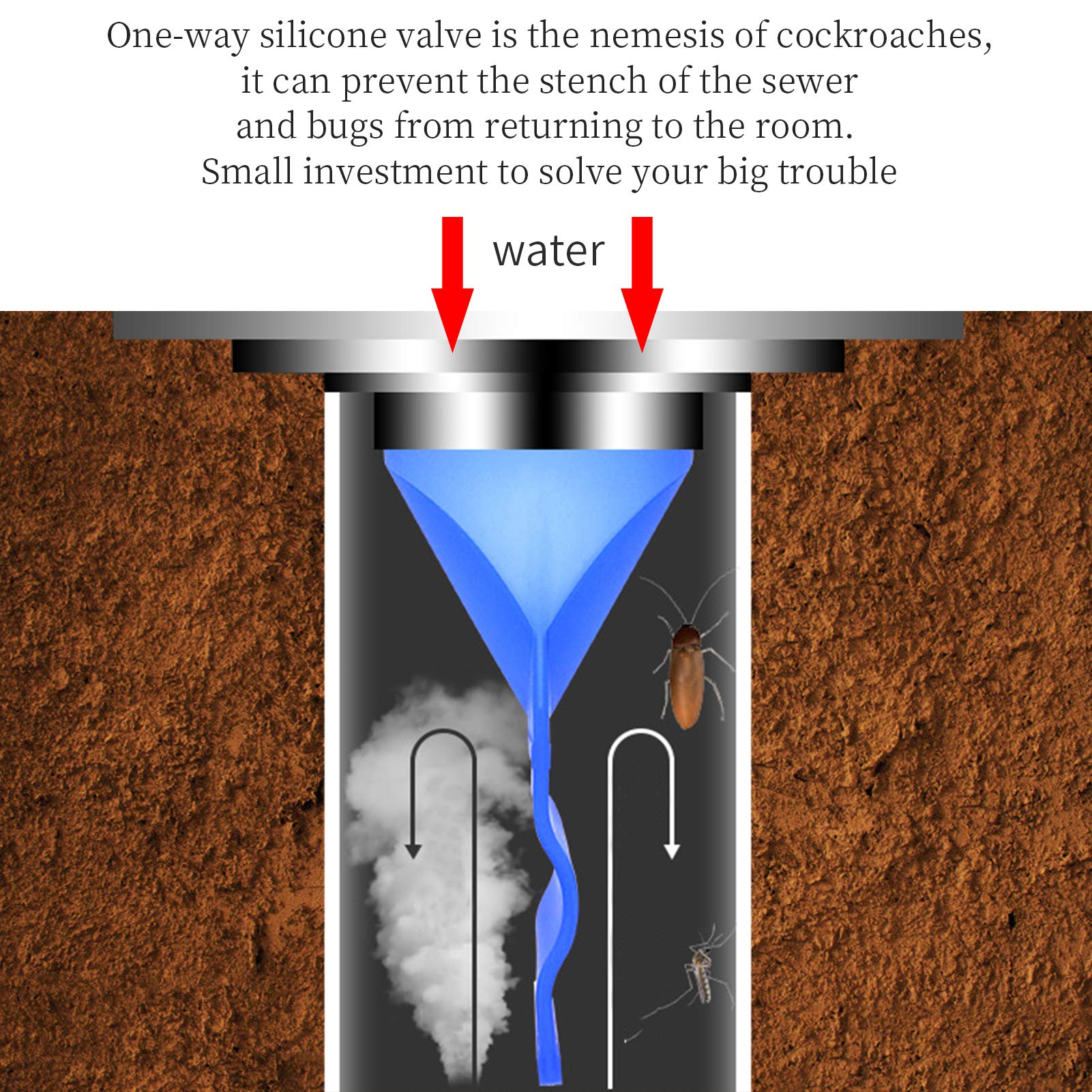 JiYanTang Floor Drain Backflow Preventer, Deodorant Silicone Core Sewer