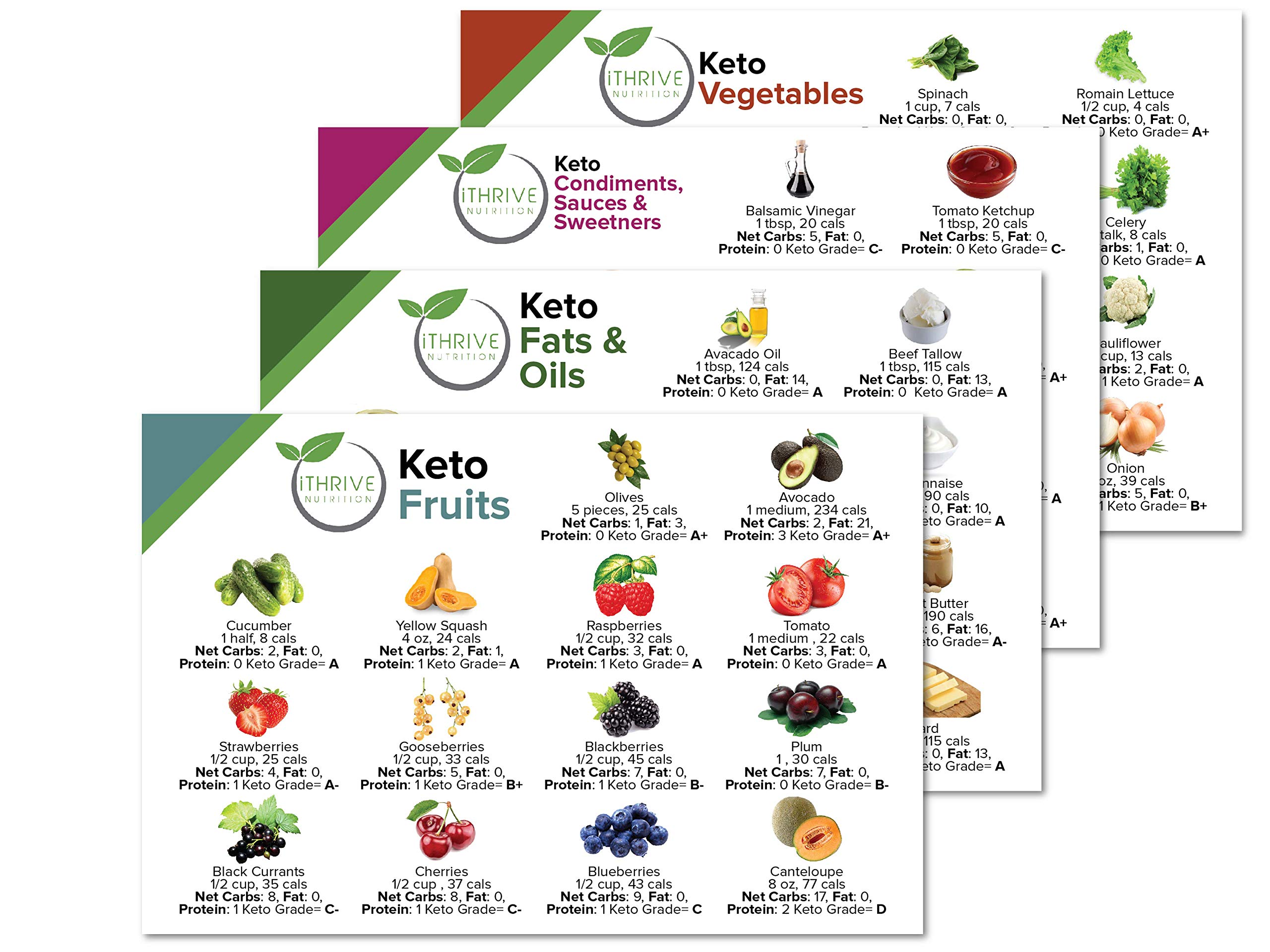 Buy Keto Cheat Sheet Easy Reference Charts For Keto Drinks, Snacks & Foods. Easy To