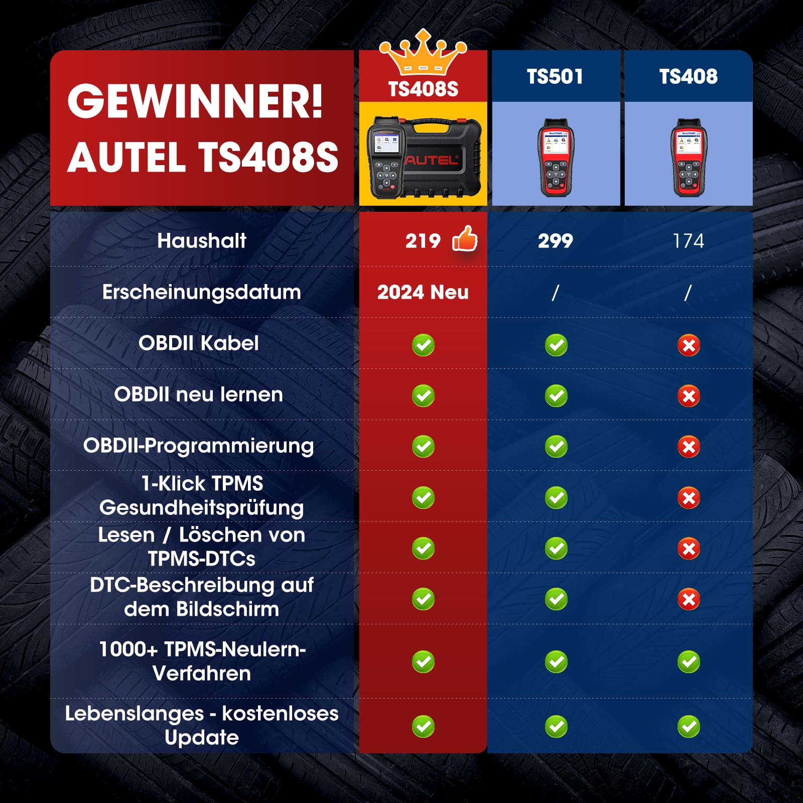 Autel MaxiTPMS TS408S RDKS Reifendruck-Kontrollsystem 2024 Reifendrucksensoren, TPMS Lernwerkzeug, Sensoraktivierung, TPMS Reset/Diagnose, Lesen/Löschen DTCs, Upgraded von TS408/401, Arbeit als TS501