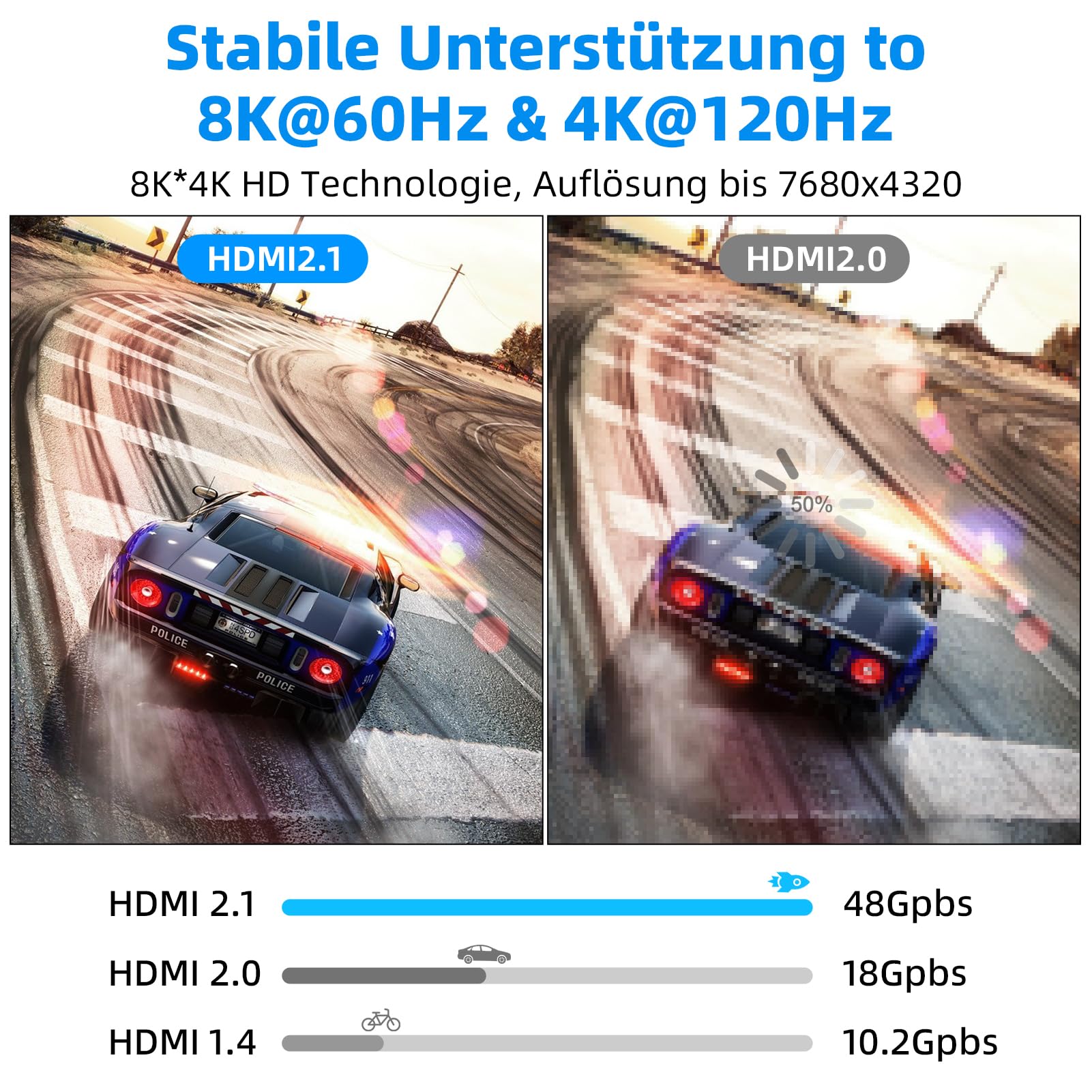 Cable HDMI 2.1 8K 30 m, cable HDMI 4K @ 144Hz/120Hz 8K @60Hz, eARC, HDR10, Dolby Atmos, 48 Gbps, HDCP 2.2 y 2.3 para HDTV/Soundbar/PS5/Blu-ray/Switch/proyector/portátil/pantalla/TV