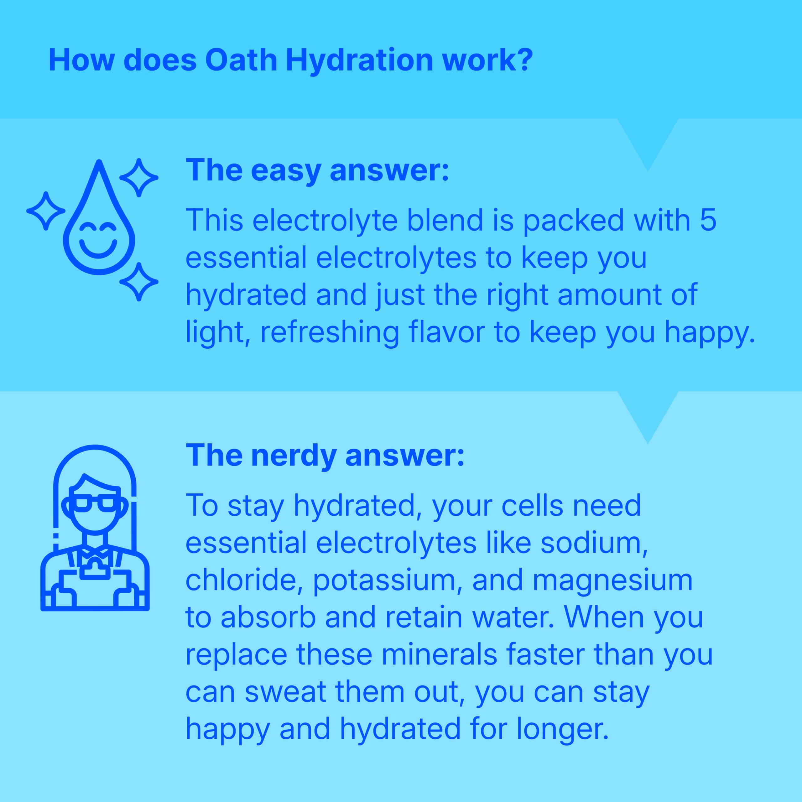 Oath Nutrition Hydration Electrolyte Powder, Complete Electrolyte Blend for Rapid Hydration and Muscle Support, 16 Single-Serve Packets, Strawberry Key Lime — Amazon image 10