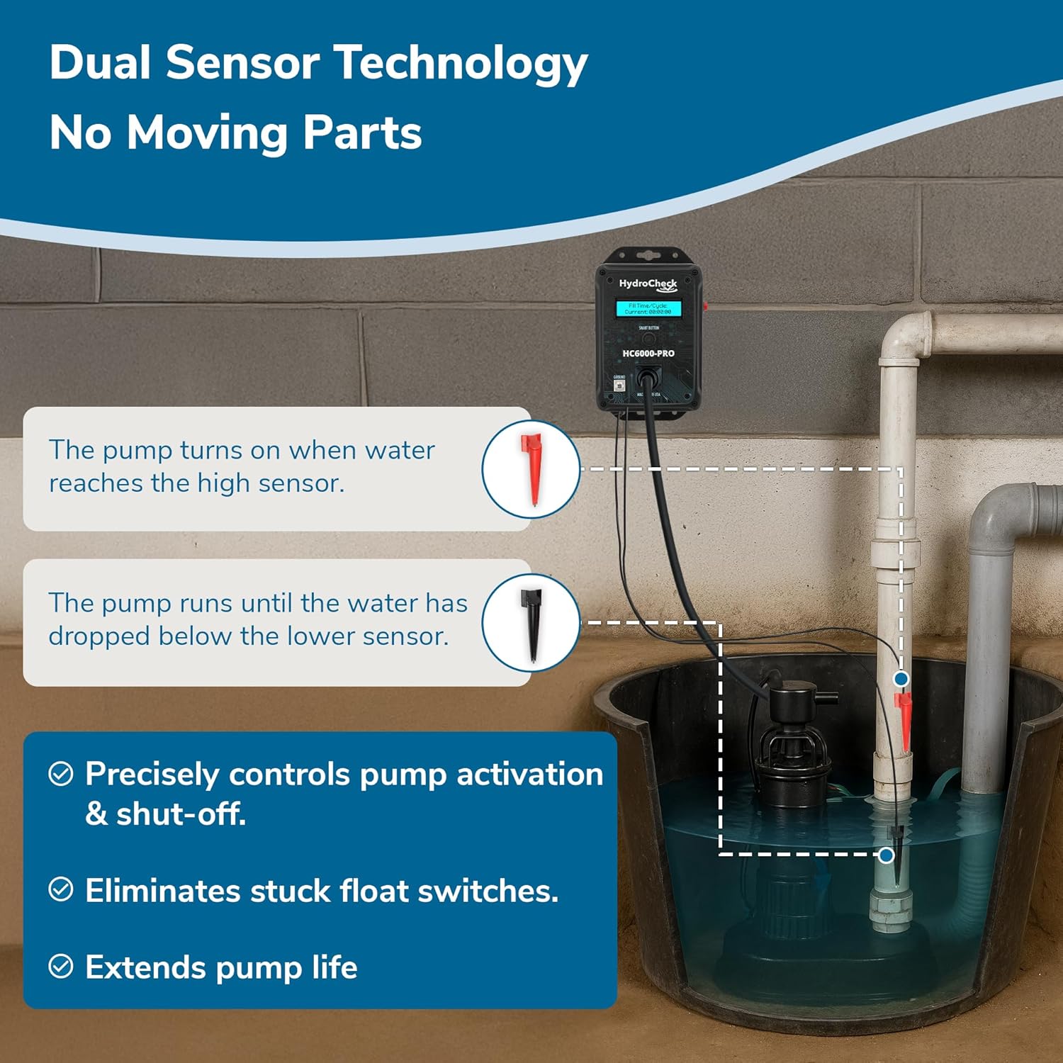 HC6000-PRO Smart Sump Pump Float Switch & Performance Monitor w/Data Tracking, LCD Screen Display Real-Time Information, Built-in Alarms, & Dual-Sensors for Optimal Efficiency, Made in USA