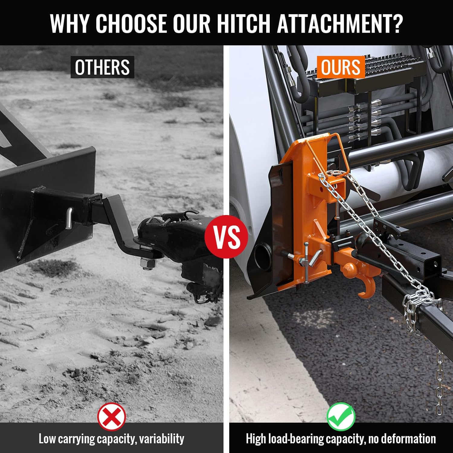 2026 Upgraded Skid Hitch Attachment for Skidsteer 2" Receiver Hitch,Heavy Duty Skid Steer Hitch Attachment Compatible with Tractors,Max 20,000 lbs Towing Capacity(Orange)