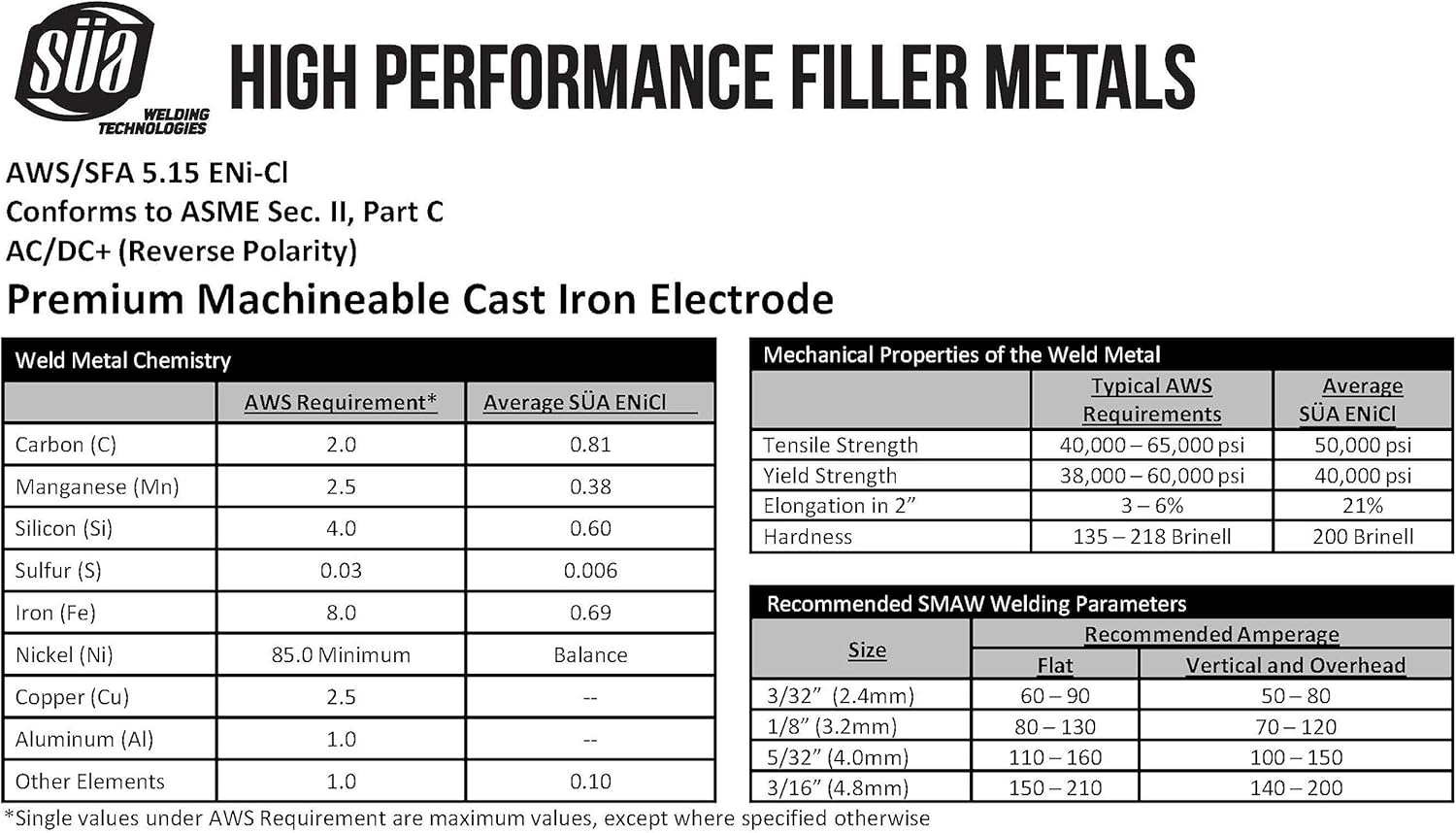 SÜA - ENiCl - 99% Nickel/Cast Iron Welding Electrode - 12" x 3/32" (2 LB)