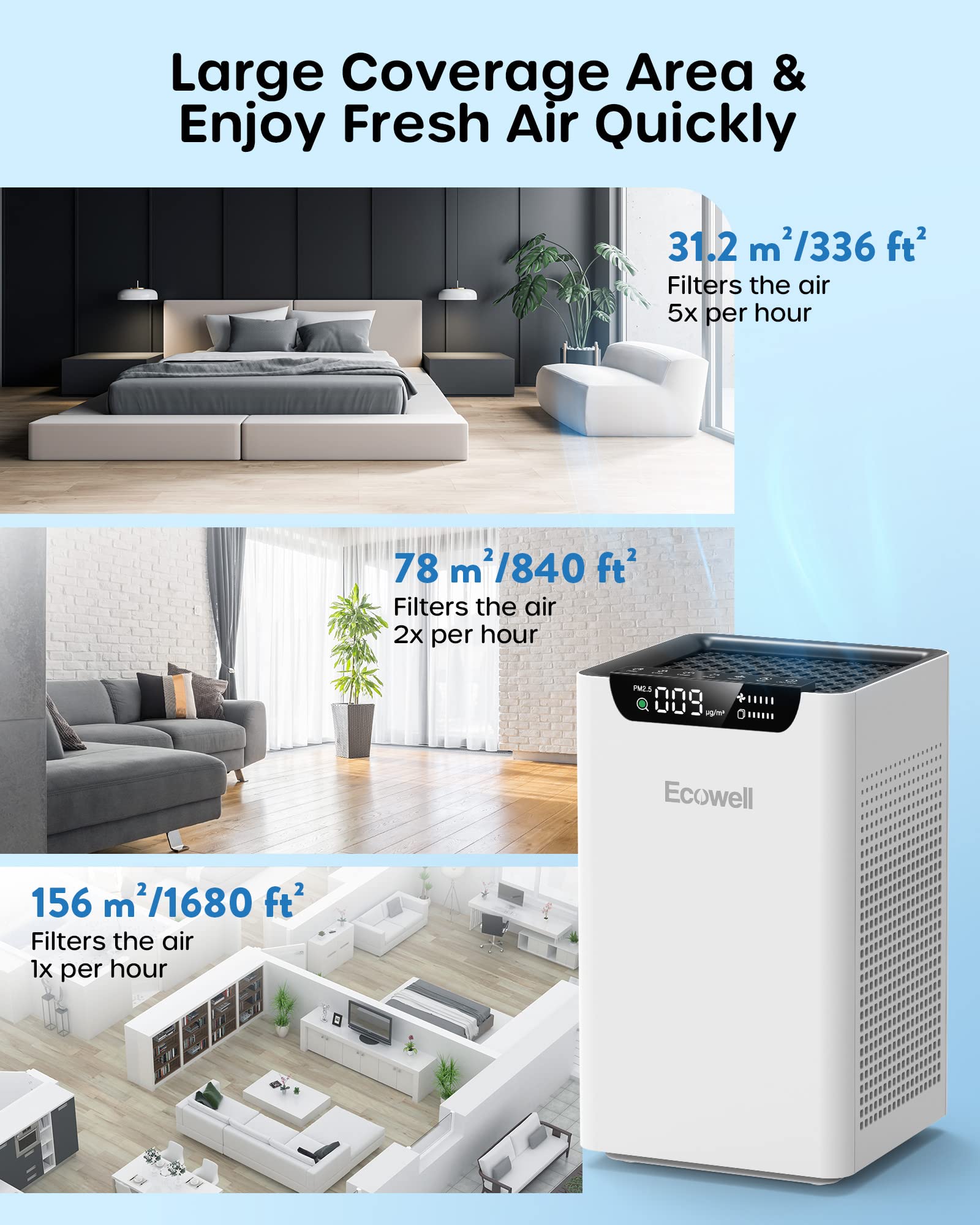 ECOWELL Purificatori d'aria per la casa di grandi stanze fino a 1185 piedi ² filtro d'aria per fumo, polline, odori di peli di animali domestici, con sensore automatico, presa d'aria su due lati, 2