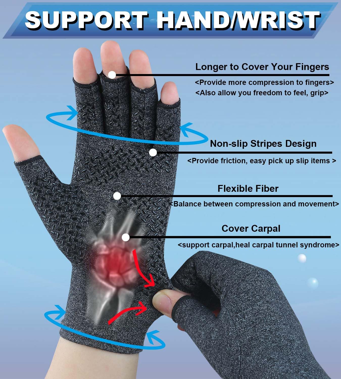 2 pares de guantes para artritis, para aliviar el dolor de manos, guantes de compresión para artritis, para mujeres y hombres, sin dedos