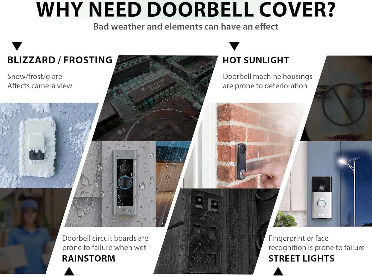Ring Doorbell Cover Weatherproof, Doorbell Rain Cover for Outside, Doorbell Cover Waterproof, Outdoor Doorbell Protector, Video Doorbell Rain Cover for Google Nest/Blink/Ring Pro/Arlo/Wyze/Reolink