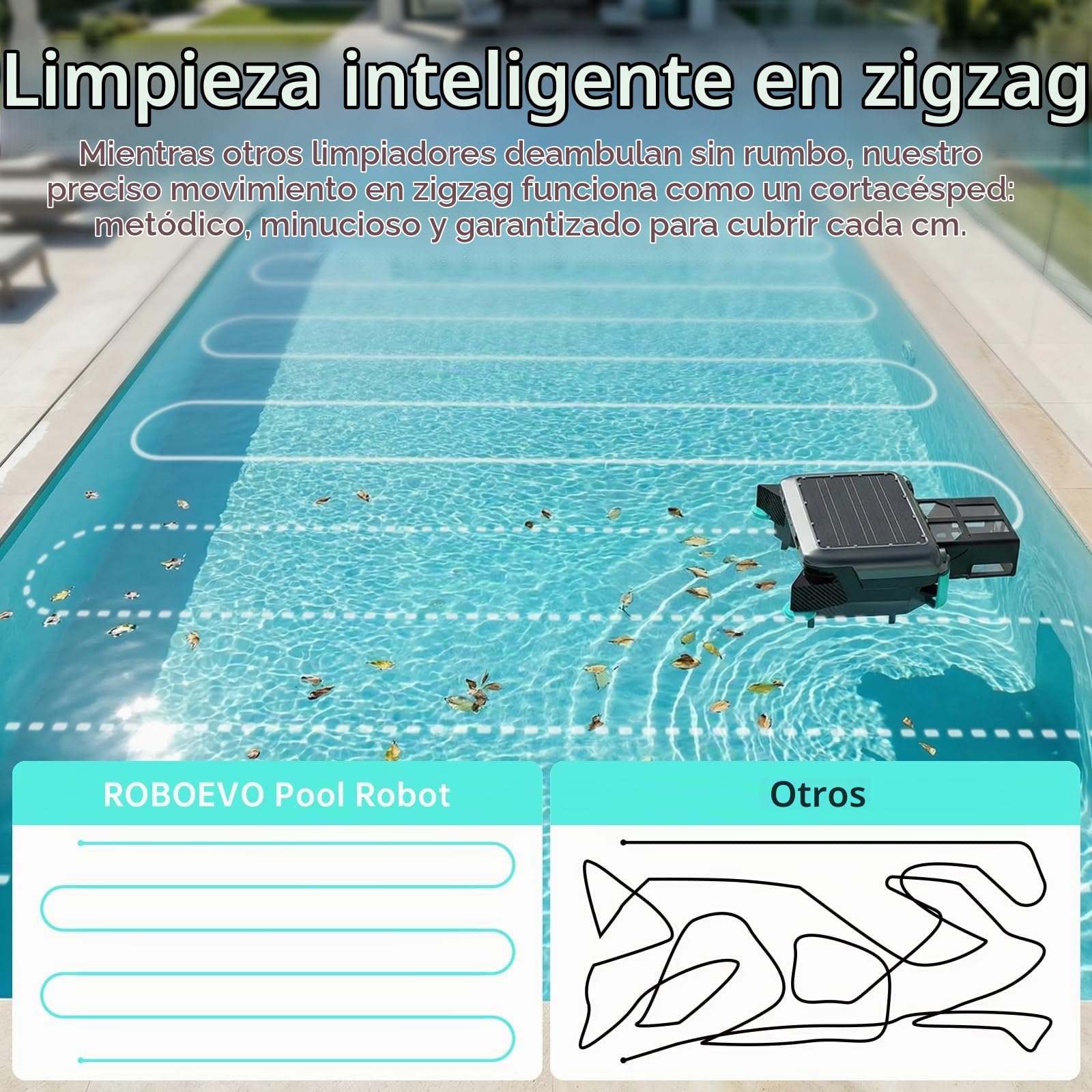 Robot Skimmer Solar con Batería 5200mAh, 20H+ Autonomía, Limpiador Automático de Superficie, 3 Motores Brushless, IPX8 Impermeable, Cesta 6L Mantenimiento Alberca
