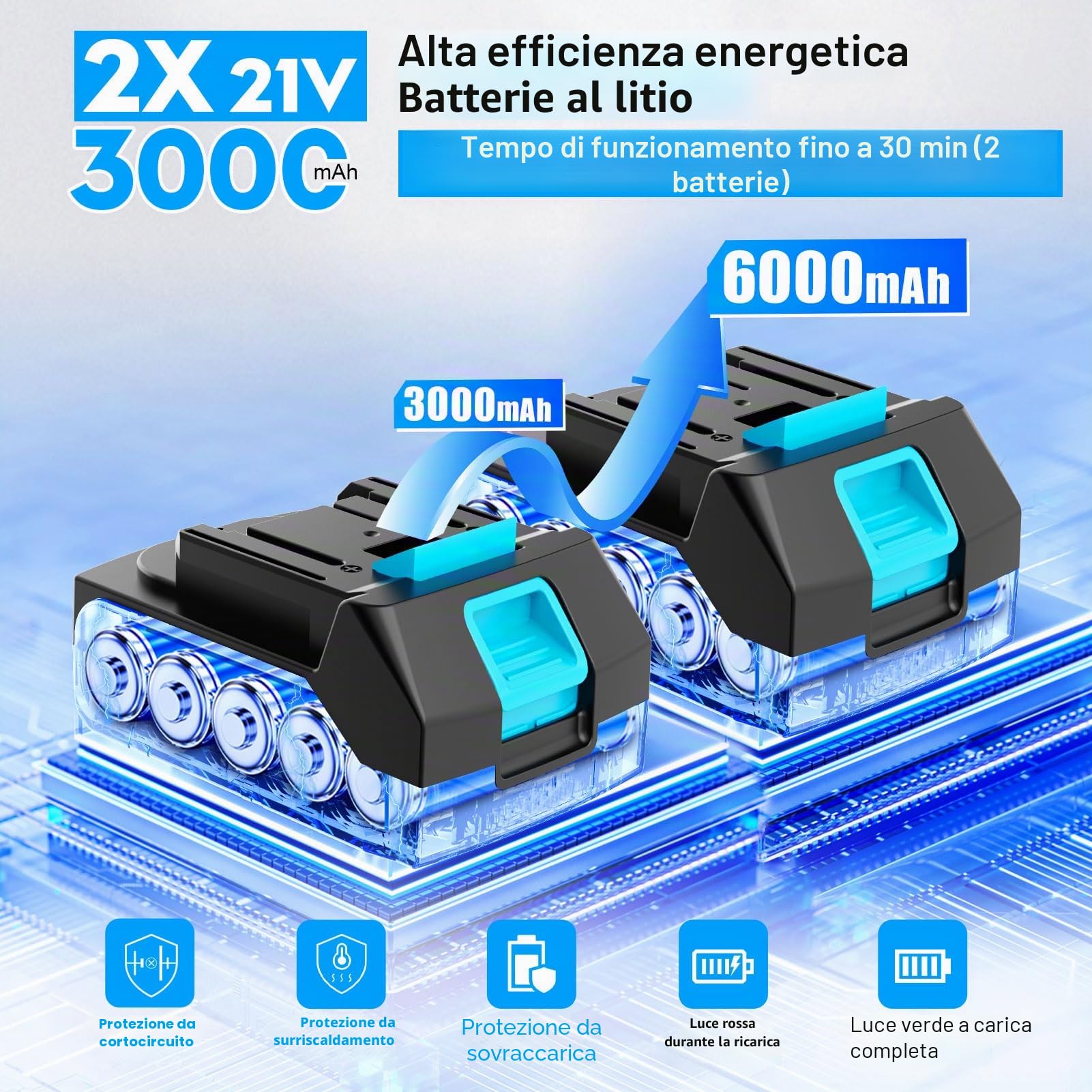 21V Soffiatore a Batteria Elettrico con 4 Ugelli, Soffiatore Foglie a Batteria Elettrico Compatto a 3 Velocità con 2 Batterie da 3Ah e Caricatore, Corpo Macchina Regolabile con Rotazione di 270°
