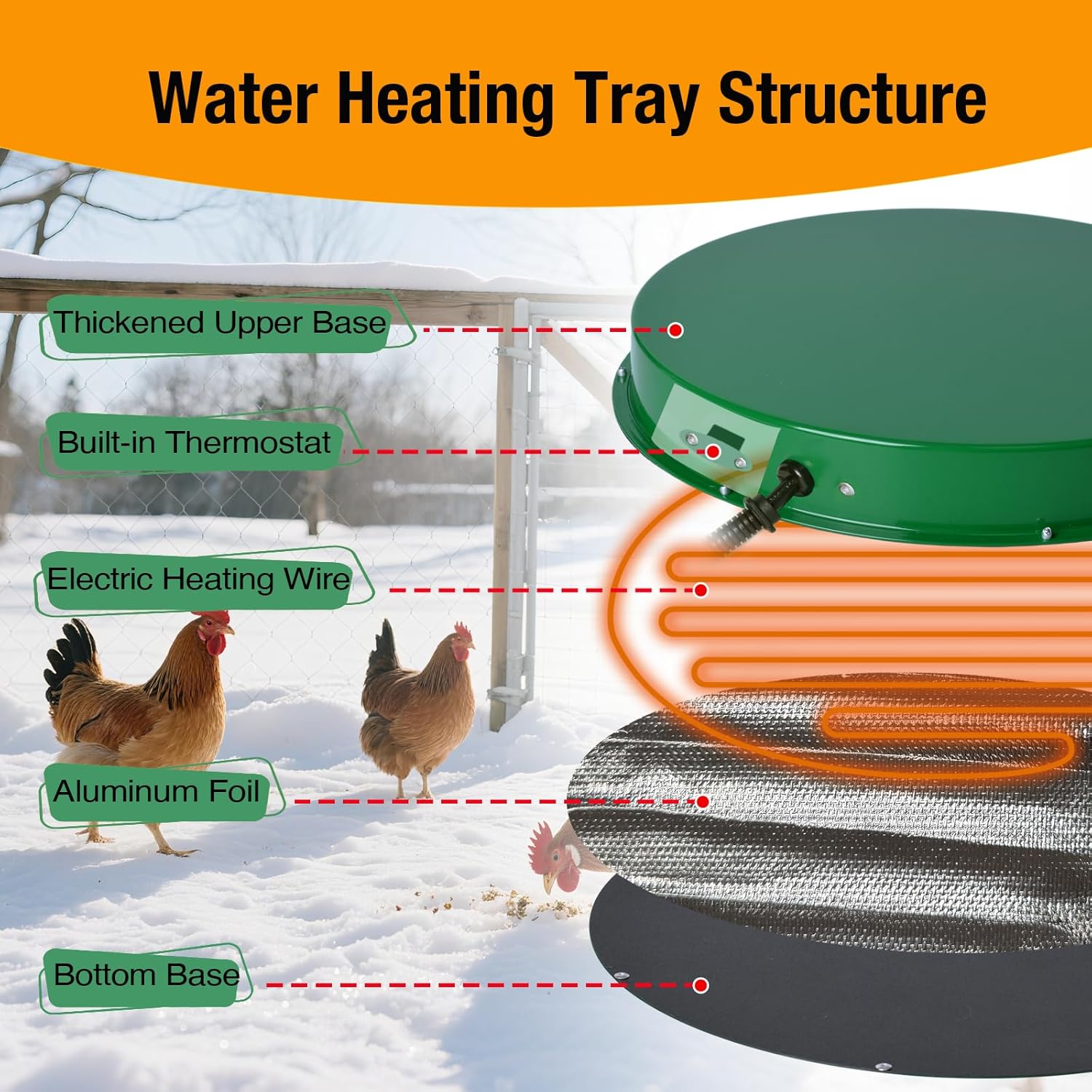 2 Pack Chicken Water Heater for Winter, 125W Poultry Waterer Heated Base 31.4cm / 12.4in, Freeze-Proof Thermostat Deicer for Metal or Plastic Chicken Drinkers 1–5 Gallon,