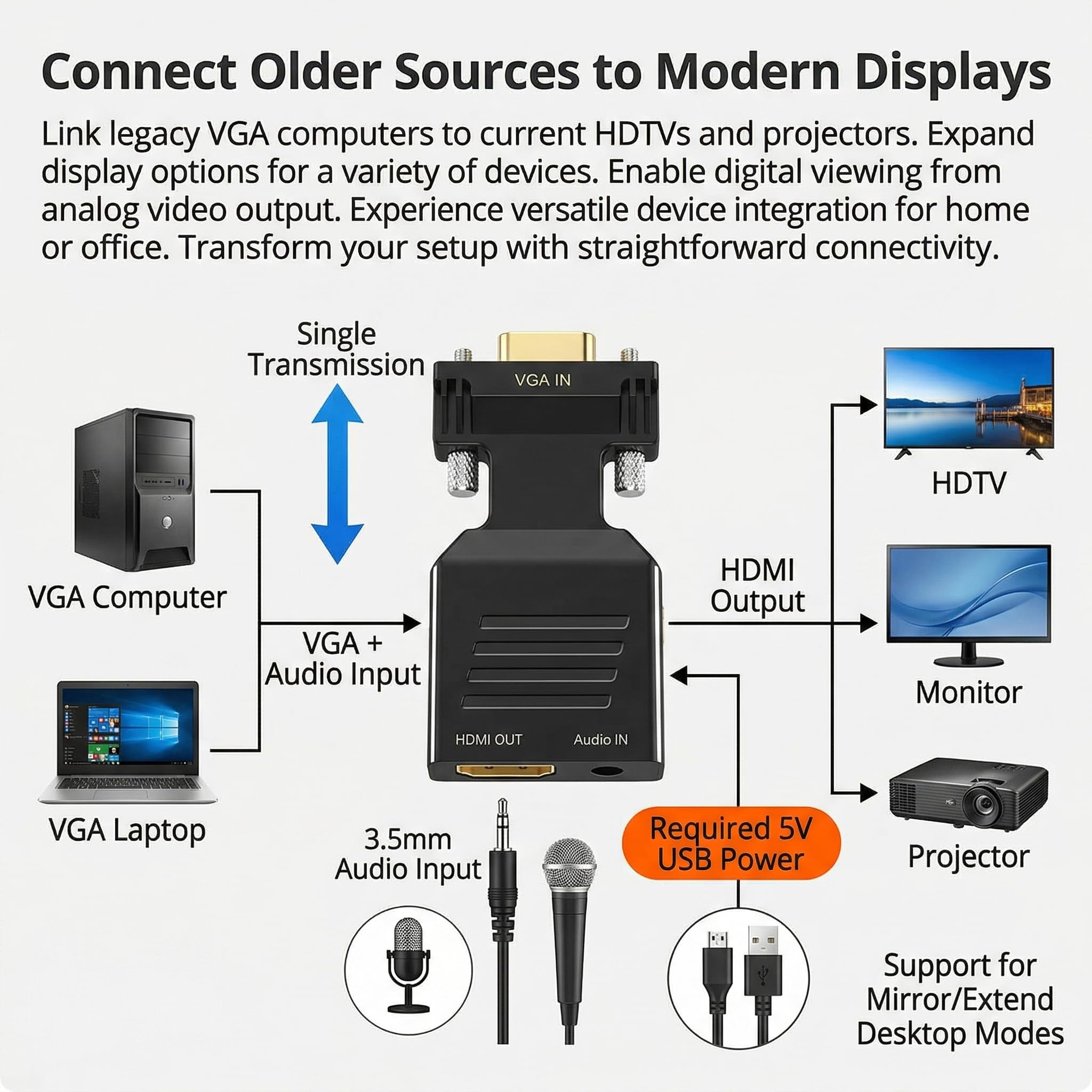Adaptateur VGA vers HDMI 1080P 60Hz avec Câble Audio 3,5 mm Convertisseur Actif