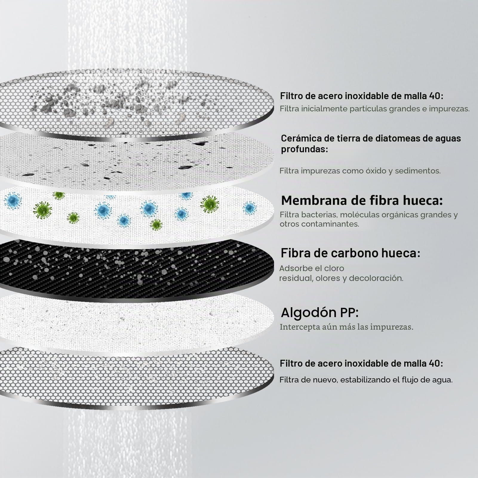 Purificador De Agua De Grifo Para Fregadero, Lindo Sistema De Filtración De Agua De Montaje En Grifo Para El Agua Del Grifo, Filtro De Agua Para La Cocina, Cartucho De Membrana De Ultrafiltración