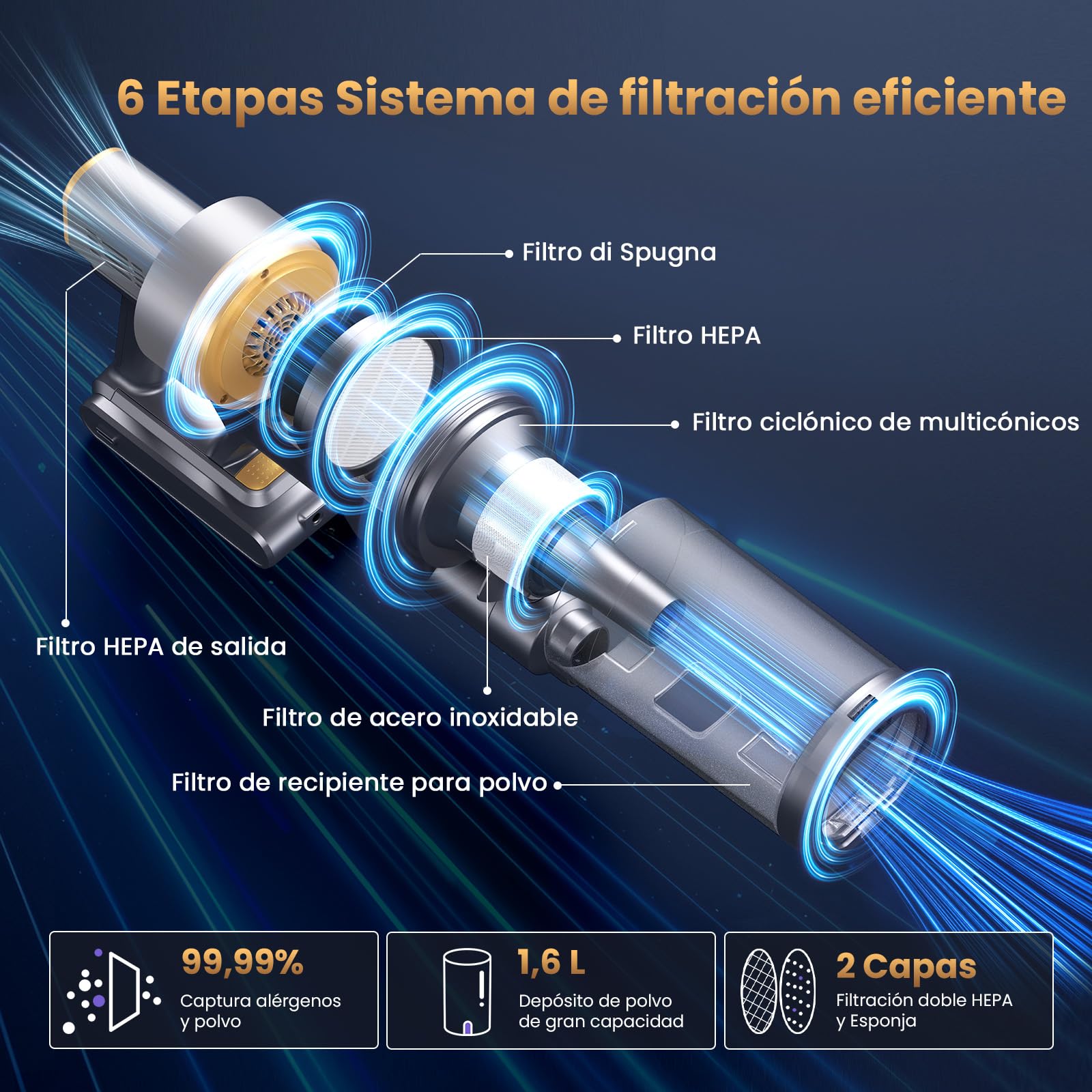 Aspiradora Sin Cable 65kPa/650W/75Min, Escoba Aspiradora sin Cable de 1.6L, Sistema de Asistencia Ergonómica, Aspirador Inalámbrico Antienredo, Ideal para Suelos, Alfombras y Pelo de Mascotas