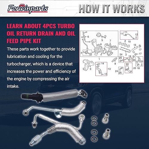 Miniatura 5 de Kit de tubo de drenaje de retorno de aceite Turbo de 4 piezas para Chevy Cruze Sonic Trax Buick Encore 55587854 5569839 25198546 555592600 55568031