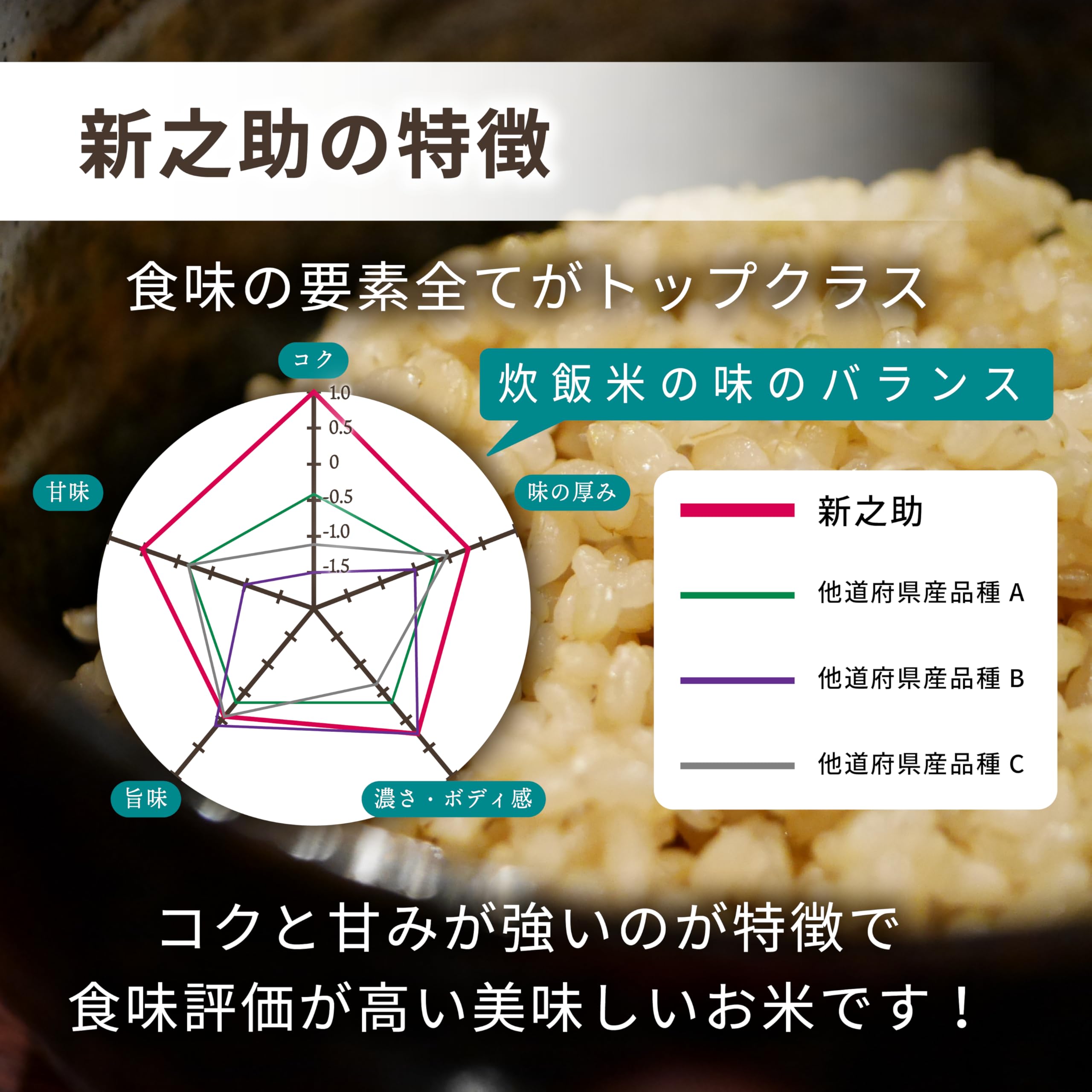 いちご大福様専用 新潟県産 新之助 玄米20kg いちご大福様専用 新潟県産 新之助 玄米20kg