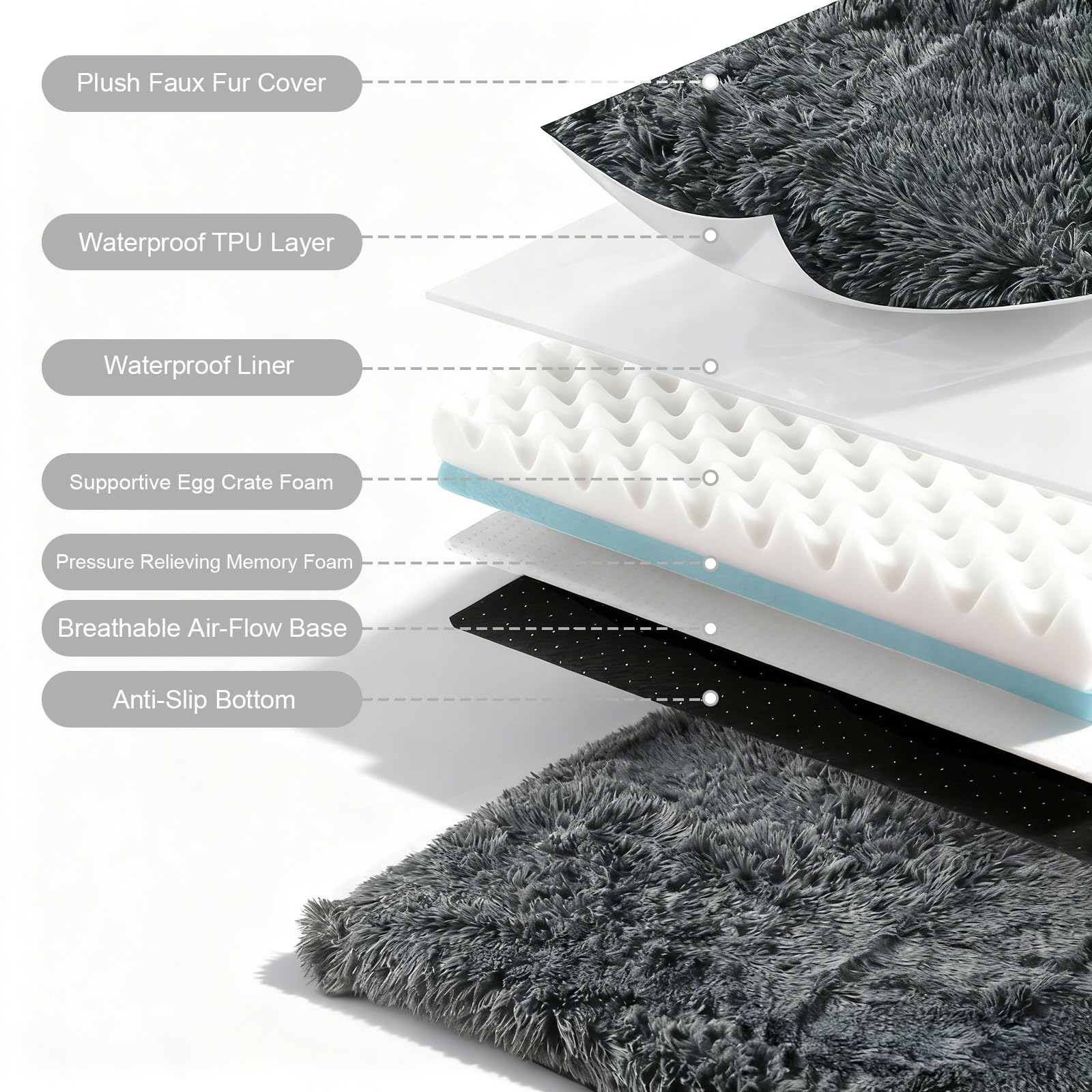 Orthopedic Dog Bed for Medium Dogs, Dual-Layer Memory & Egg-Crate Foam, Washable Warm Winter Plush Cover, Waterproof Liner, Non-Slip Bottom, Crate/Kennel Pad, 35 x 22 Inch, Dark Gray - image 2