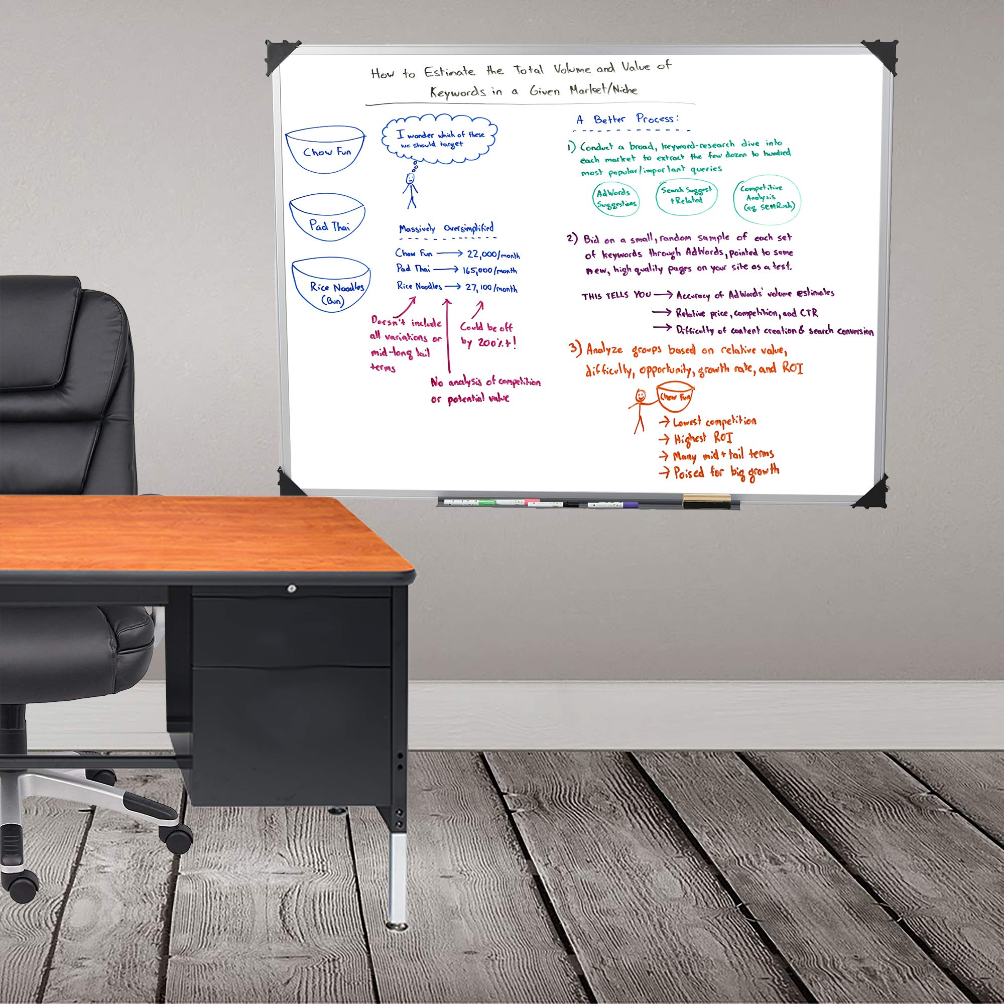 Mind Reader 36" x 48" Wall Mount Whiteboard, Magnetic Dry Erase White Board, Versatile Whiteboard, White