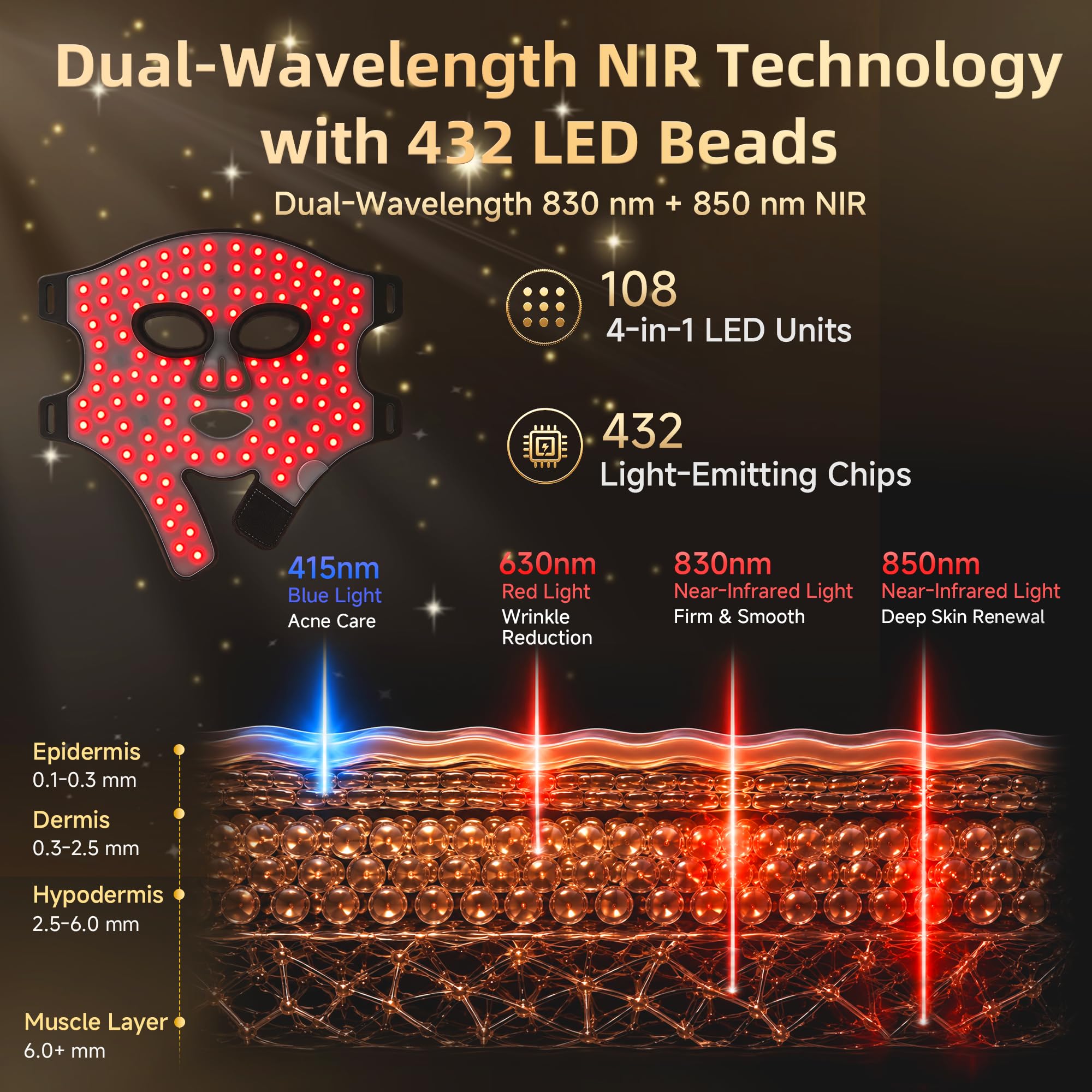 Red Light Therapy Mask, FDA-Cleared, Dual NIR, Birthday Gifts for Women