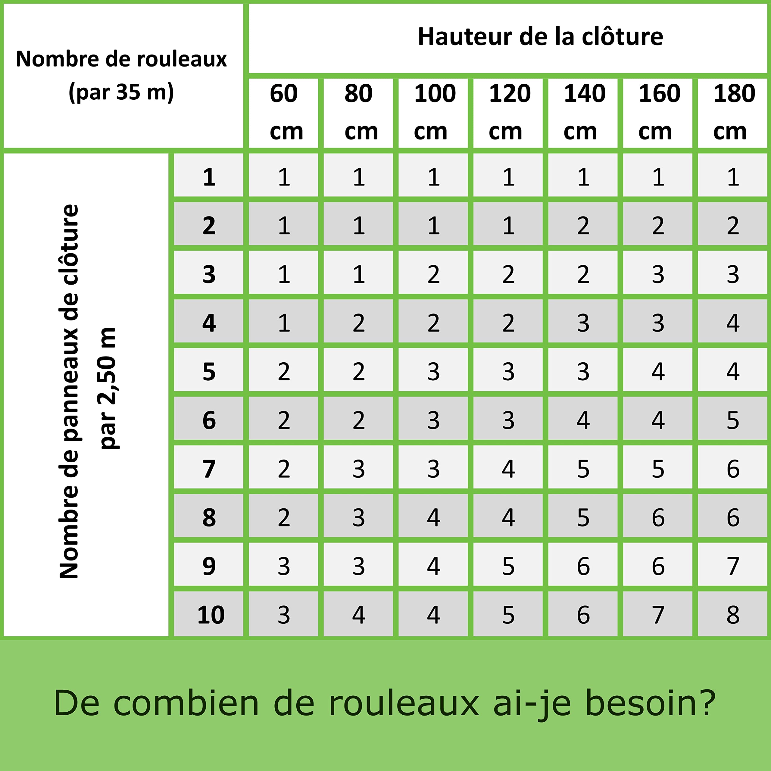 PVC WorkingHOUSE Brise-Vue pour Clôture Double Barre 650g/m² 35 m x 19 cm, Brise-Vue de Clôture, Décoration de Jardin, Résistant aux Intempéries, Sans Entretien