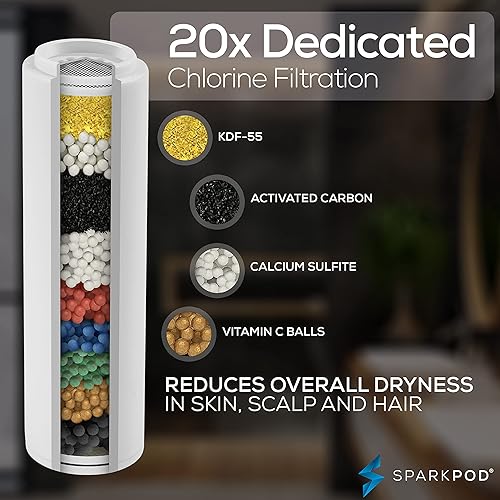 Miniatura 2 de SparkPod Cartucho de filtro de ducha para cabezal de ducha de mano filtrado de 10 ajustes de pulverización, adecuado para personas con piel sensible