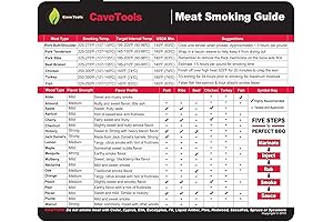 Cave Tools Meat Smoking Chart Magnet Sheet: Elevate Your BBQ Skills
