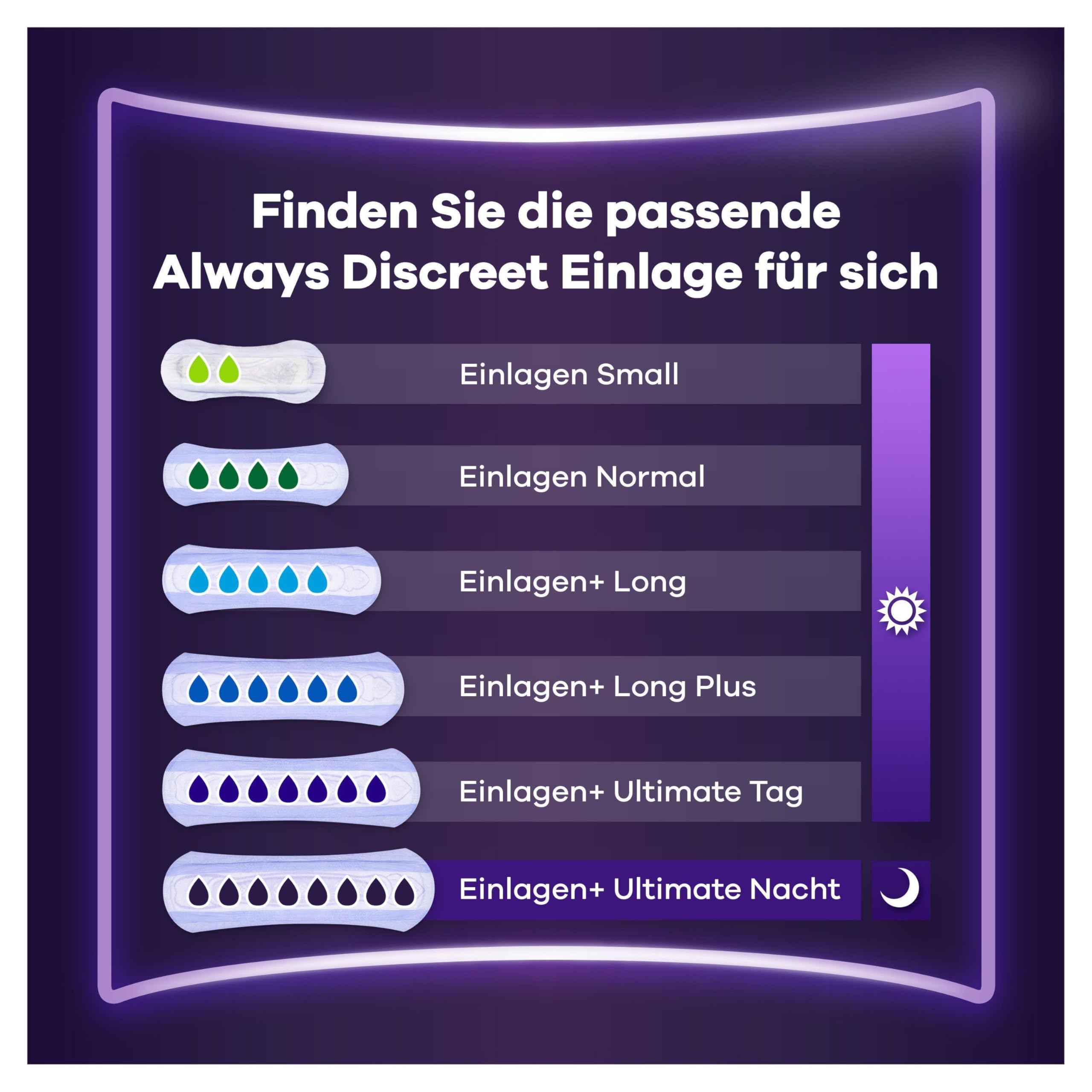 Always Discreet Inkontinenzeinlagen für Frauen Ultimate Nacht 48 Stück Extra Sicher und Diskret | Extra Sicher, Diskret