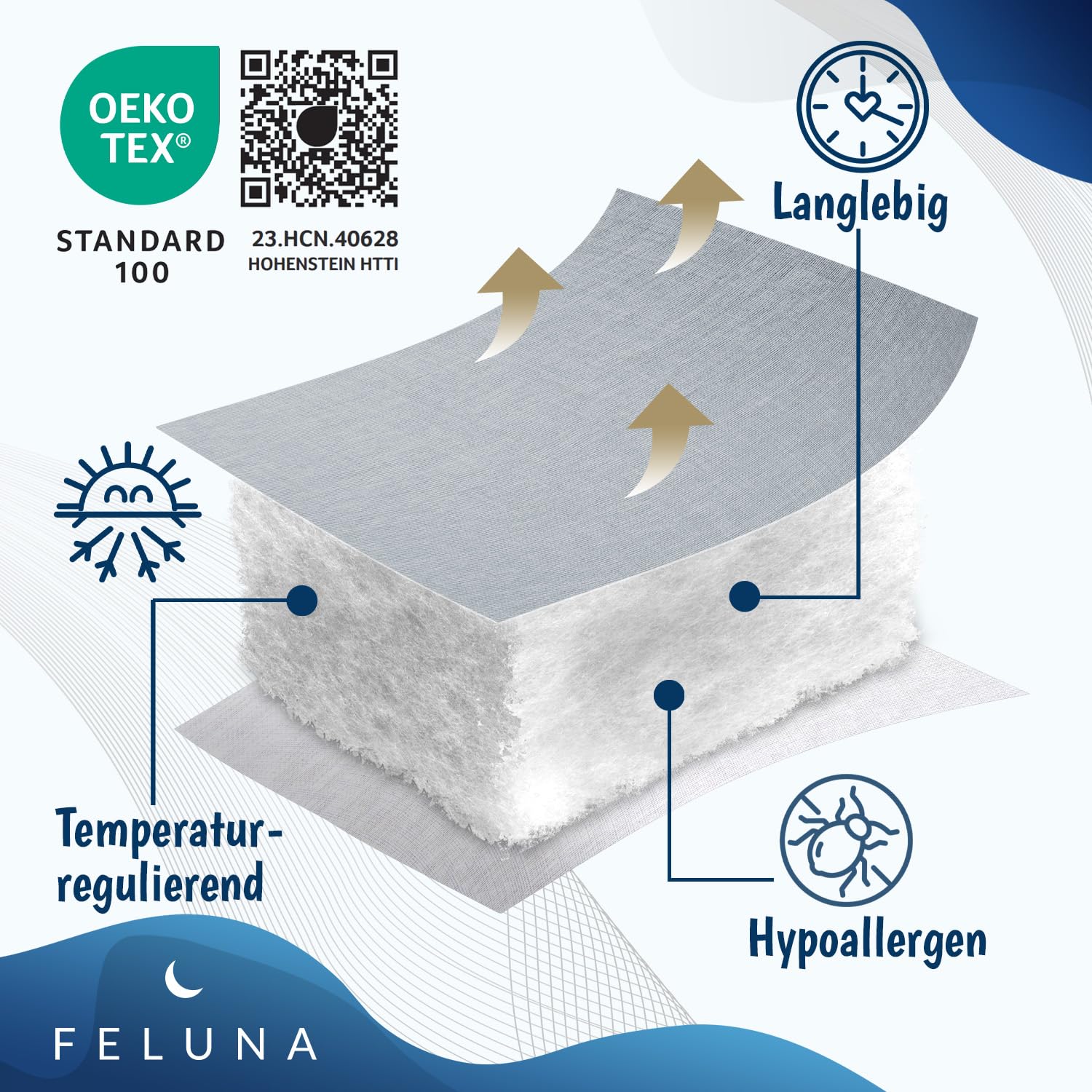 Feluna® Bettdecke 4-Jahreszeiten Steppdecke Bettwäsche; Atmungsaktive Winter- & Sommerdecke; Zweiteilige Decke mit Druckknöpfe für Erwachsene & Kinder (200 x 200 cm)