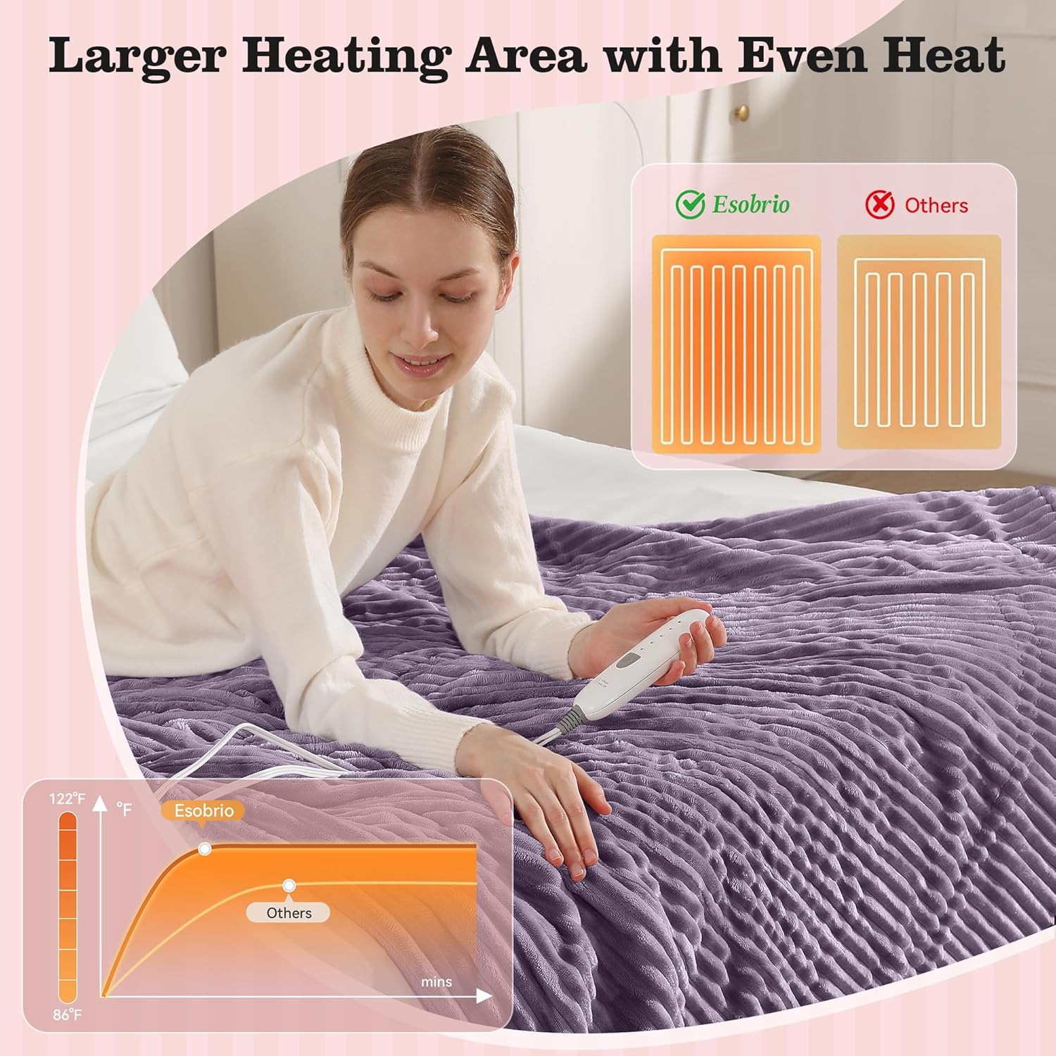 Heated Blanket Electric Throw 50"x60" Heating Blanket 450gsm Ribbed Flannel Sherpa Ultra-soft with 5 Heating Levels and 4 Hour Auto Off, ETL & FCC Certified Electric Blanket, Great Winter Gift, Purple - Image 5