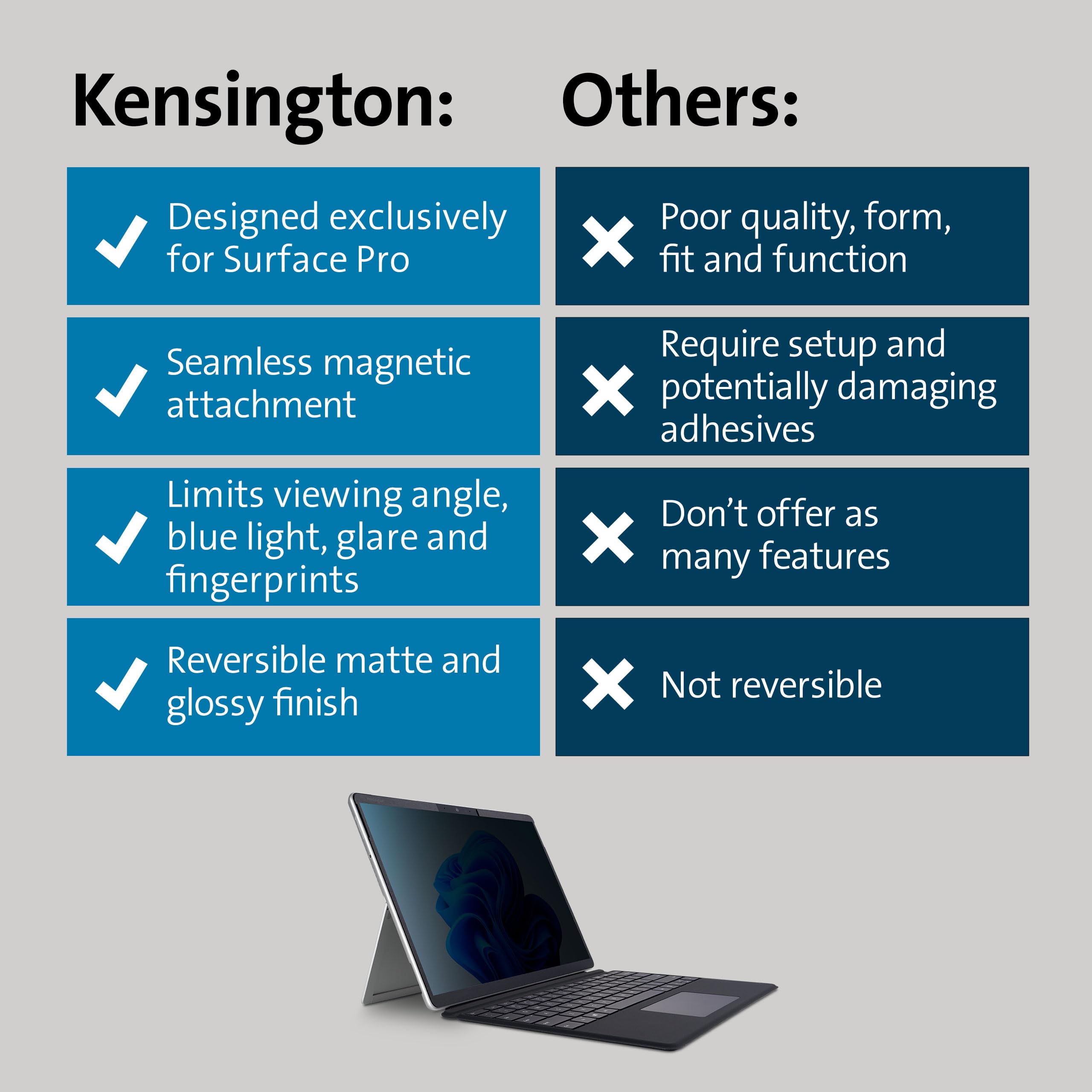 Kensington MagPro Elite Filtro Magnético de Privacidad para Pantallas Microsoft Surface Pro 8 con Reducción de Reflejos y Luz Azul