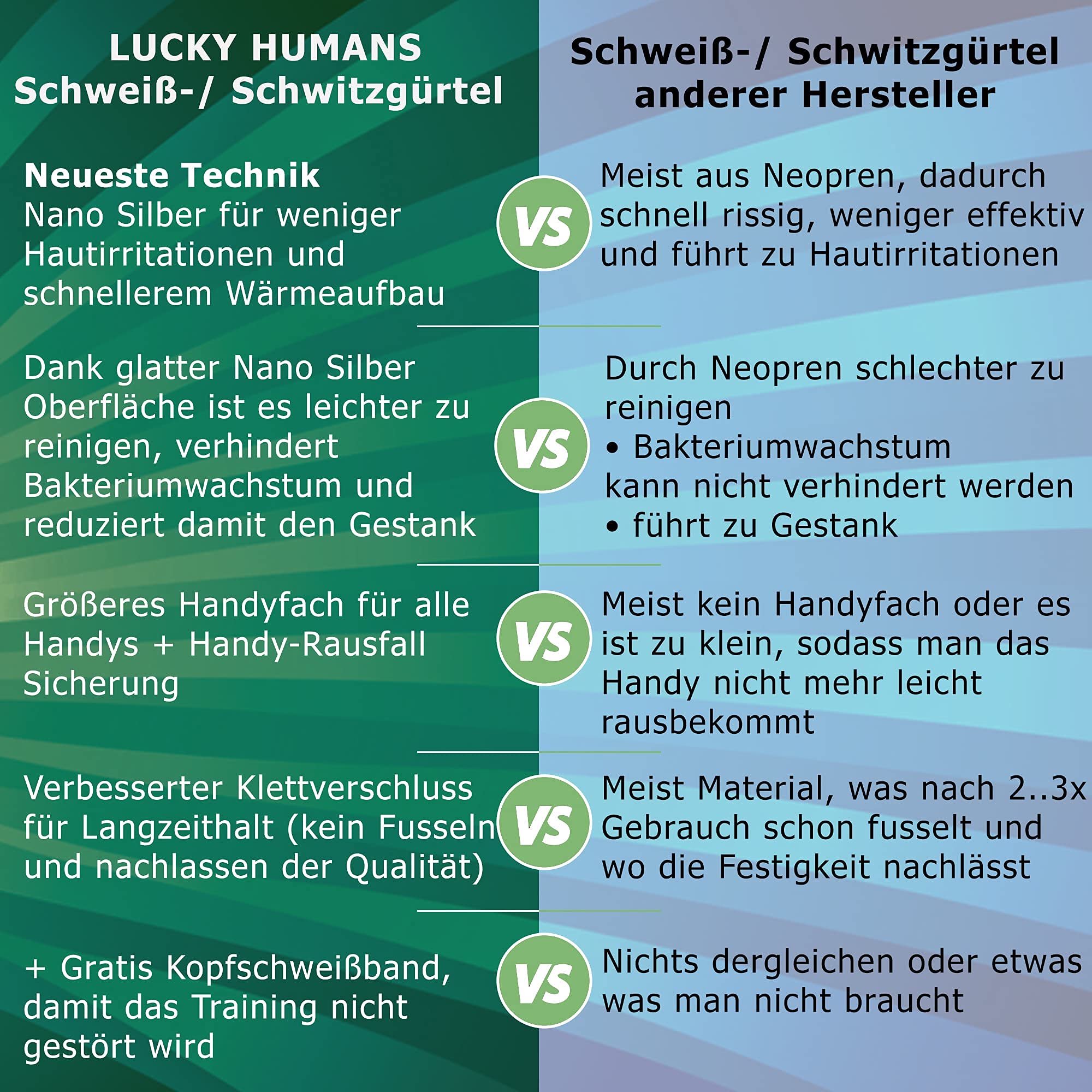Lucky Humans® Hochwertiger Bauchweggürtel Herren Damen, Hula Hoop Gürtel, Schwitzgürtel, Bauchgürtel Neopren Nano Silber, Bauch Weg Trainer, Sweat Belt Waisttrainer