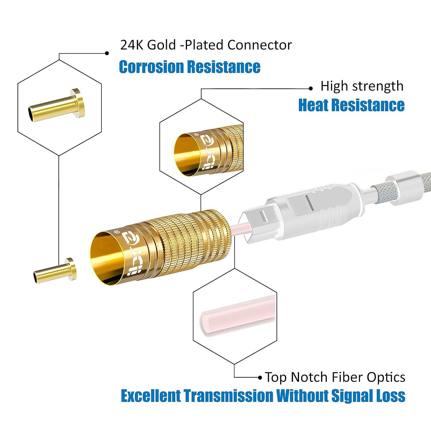 IBRA Premium White Digital Optical Audio Toslink Cable 5 feet (1.5 Meter)