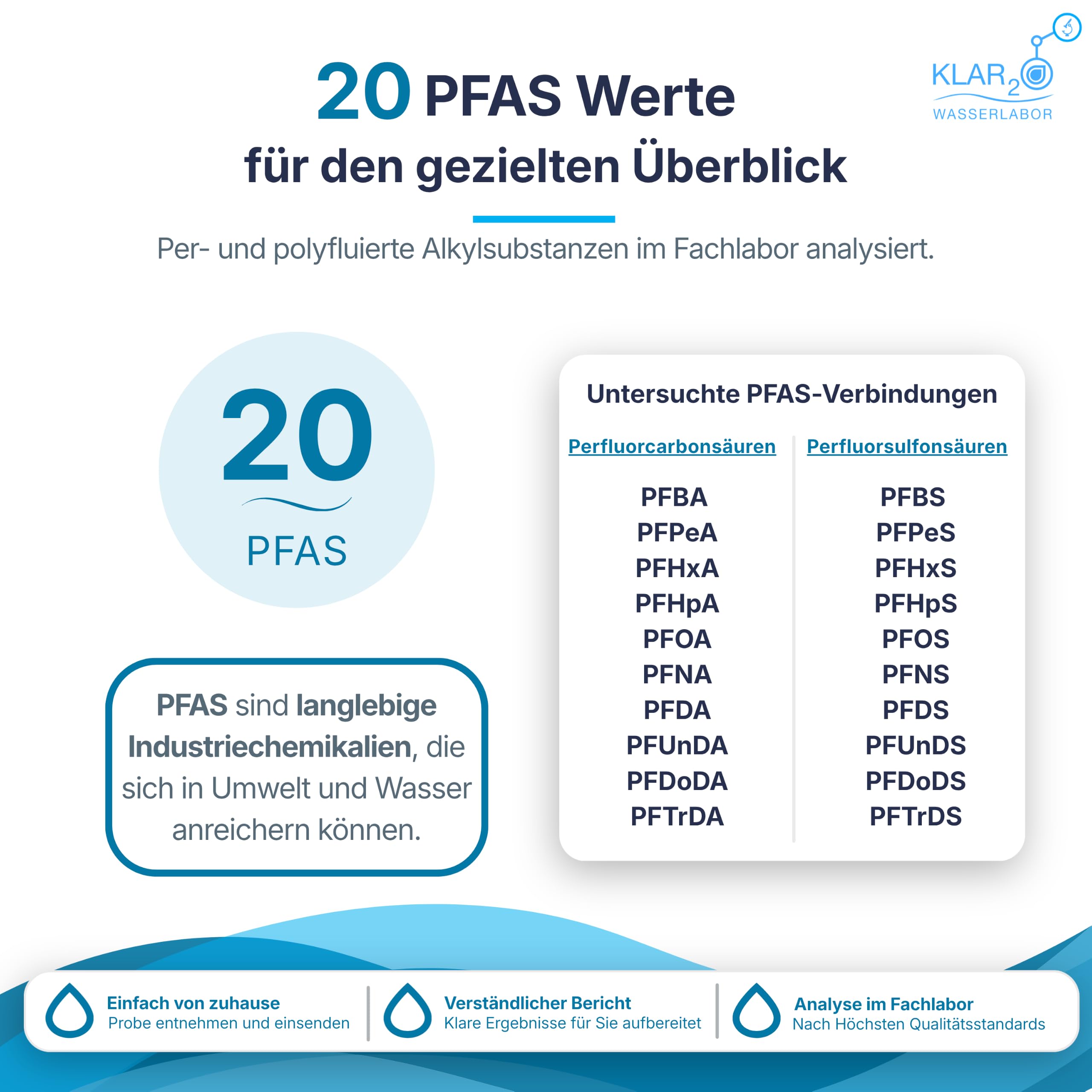 PFAS Trinkwasseranalyse: Labor-Wassertest auf 20 PFAS Prüfwerte inkl. PFOA, PFOS & PFHxS nach Trinkwasserverordnung