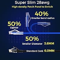 Vista 3 de Rapink Patch Cables Cat6/ Cat6a 7ft (24 Pack) Slim, Cat6a Ethernet Patch Cable 10G Support, Snagless Cat 6 Patch Cable for Patch Panel to Switch