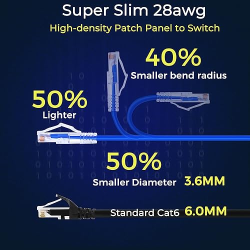 Miniatura 3 de Rapink Patch Cables Cat6  Cat6a - Cable de conexión Ethernet Cat6  Cat6a, compatible con 10G, cable de conexión Cat 6 sin enganches para panel de